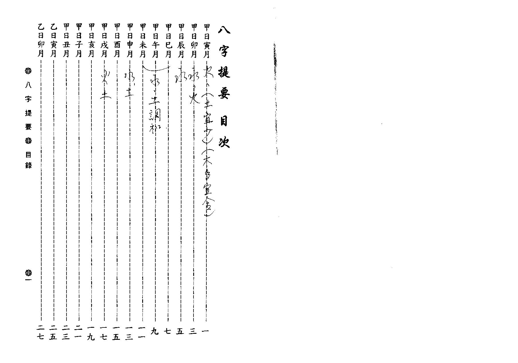 韦千里-八字提要.pdf_第1页