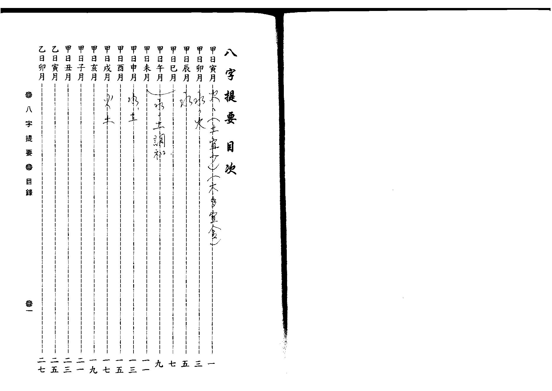 韦千里-八字提要.pdf_第2页