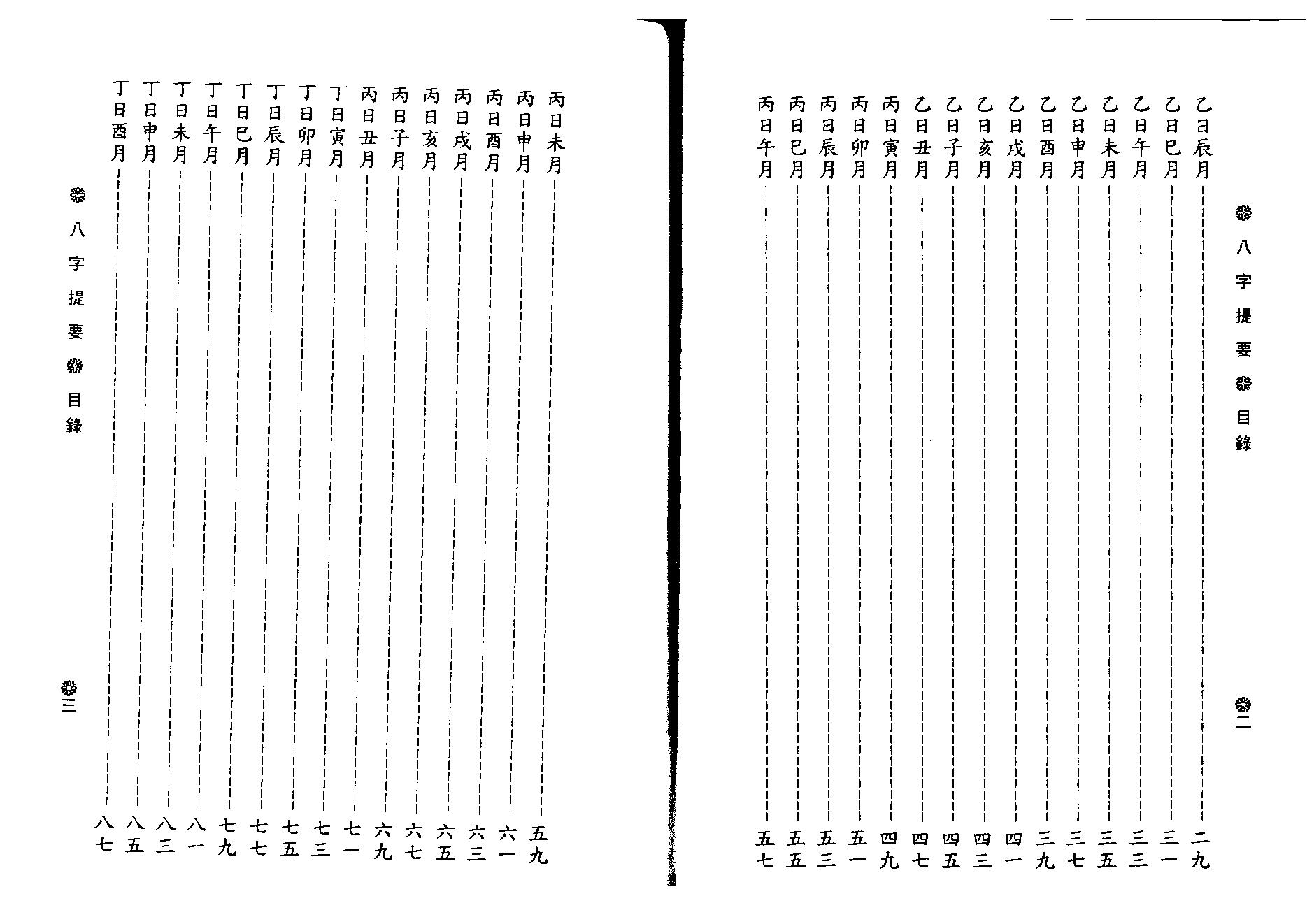 韦千里-八字提要.pdf_第3页