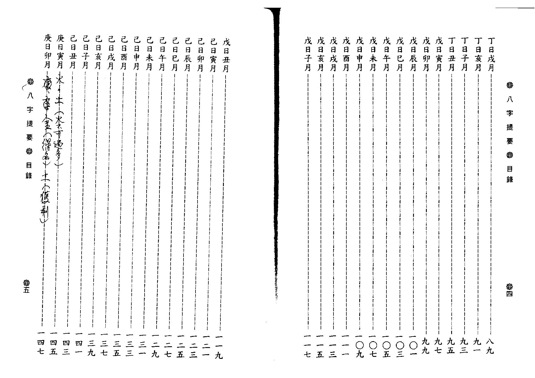 韦千里-八字提要.pdf_第4页