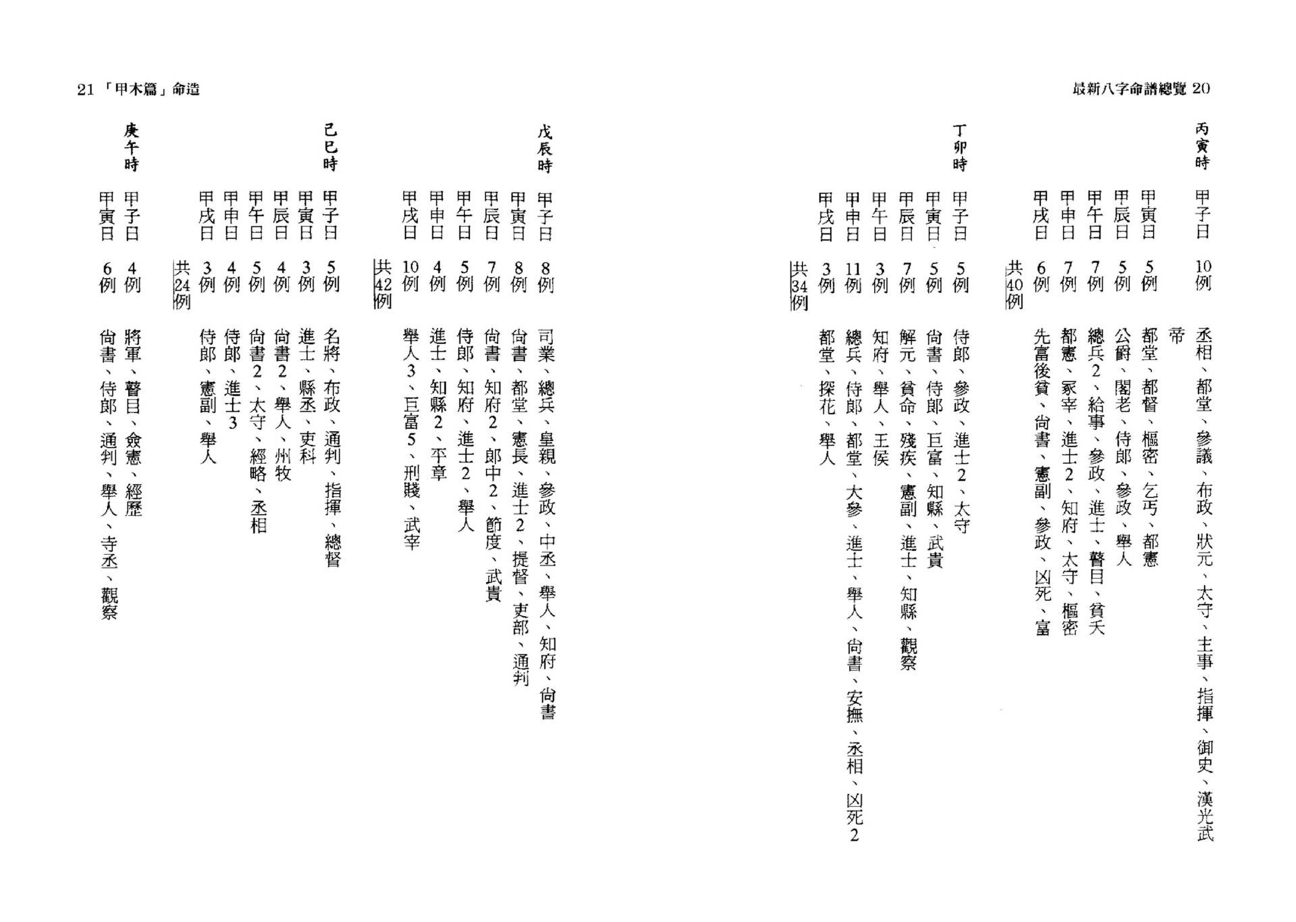 韩雨墨-最新八字命谱总览.pdf_第11页