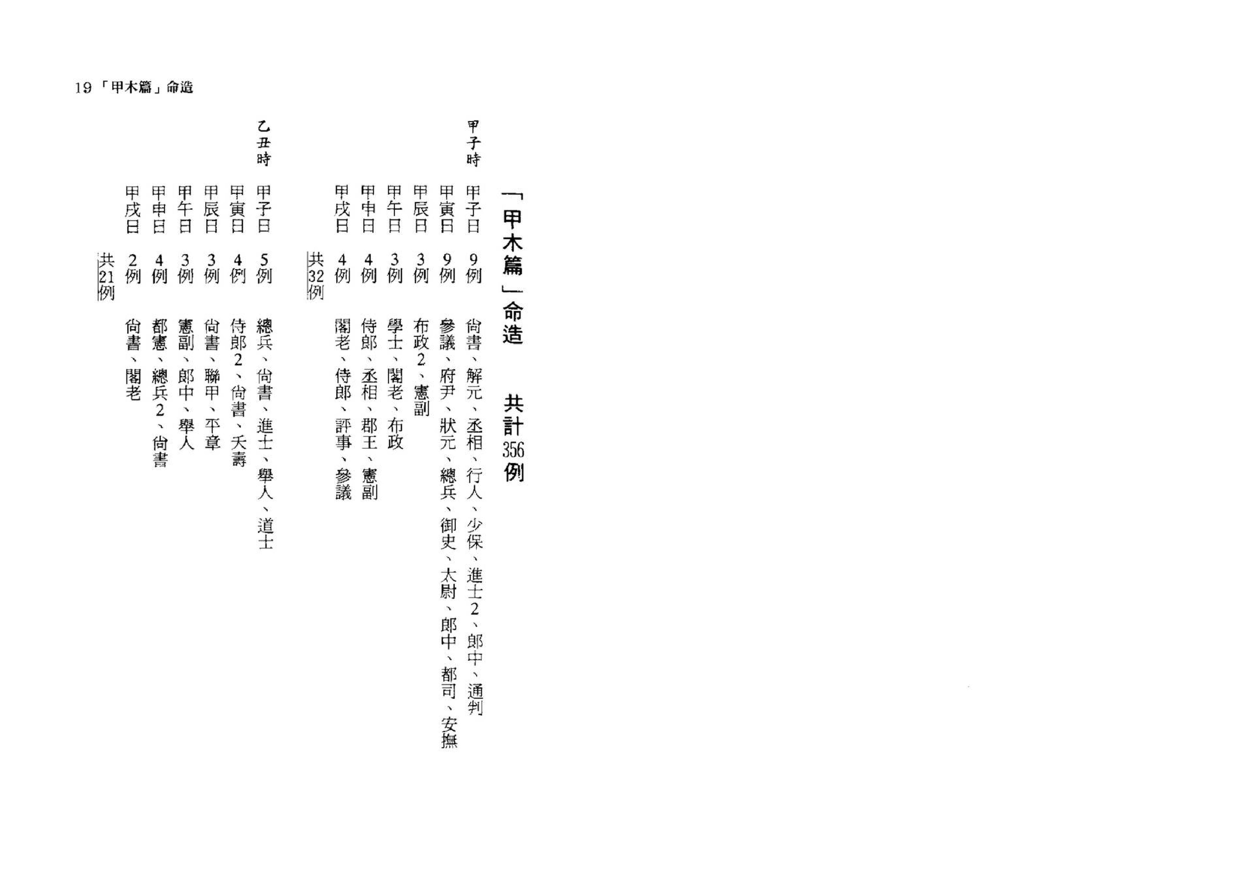 韩雨墨-最新八字命谱总览.pdf_第10页