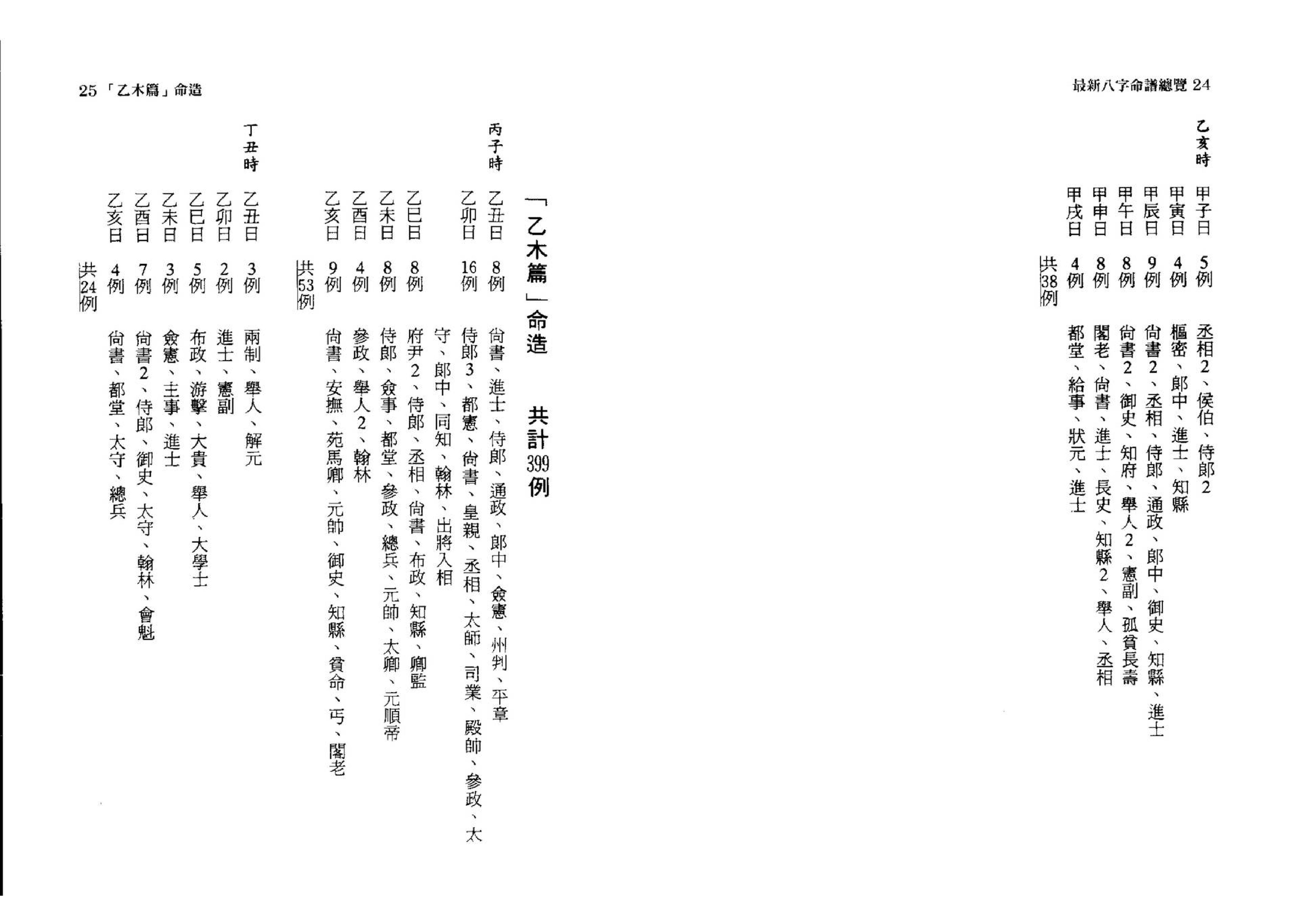 韩雨墨-最新八字命谱总览.pdf_第13页