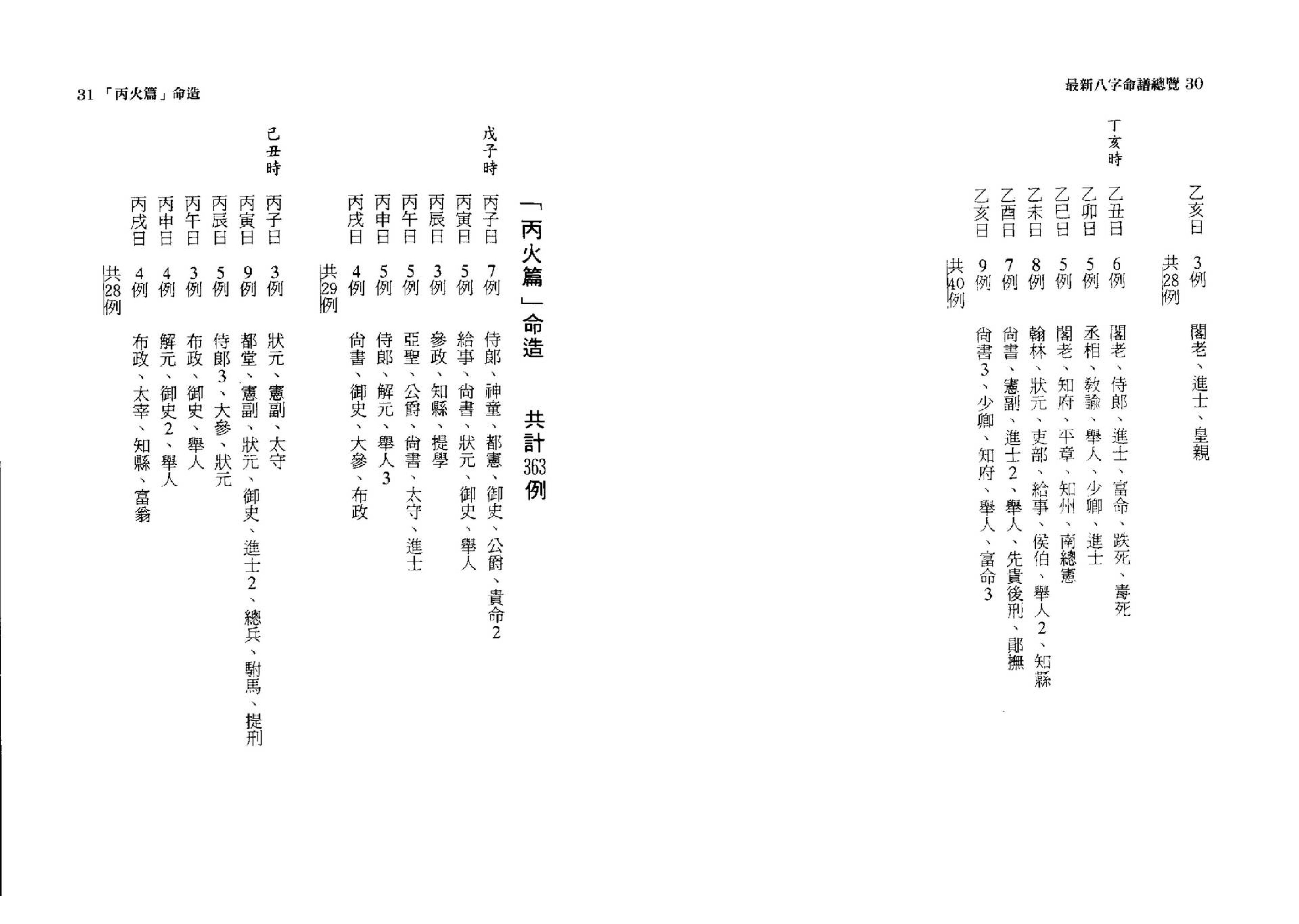 韩雨墨-最新八字命谱总览.pdf_第16页