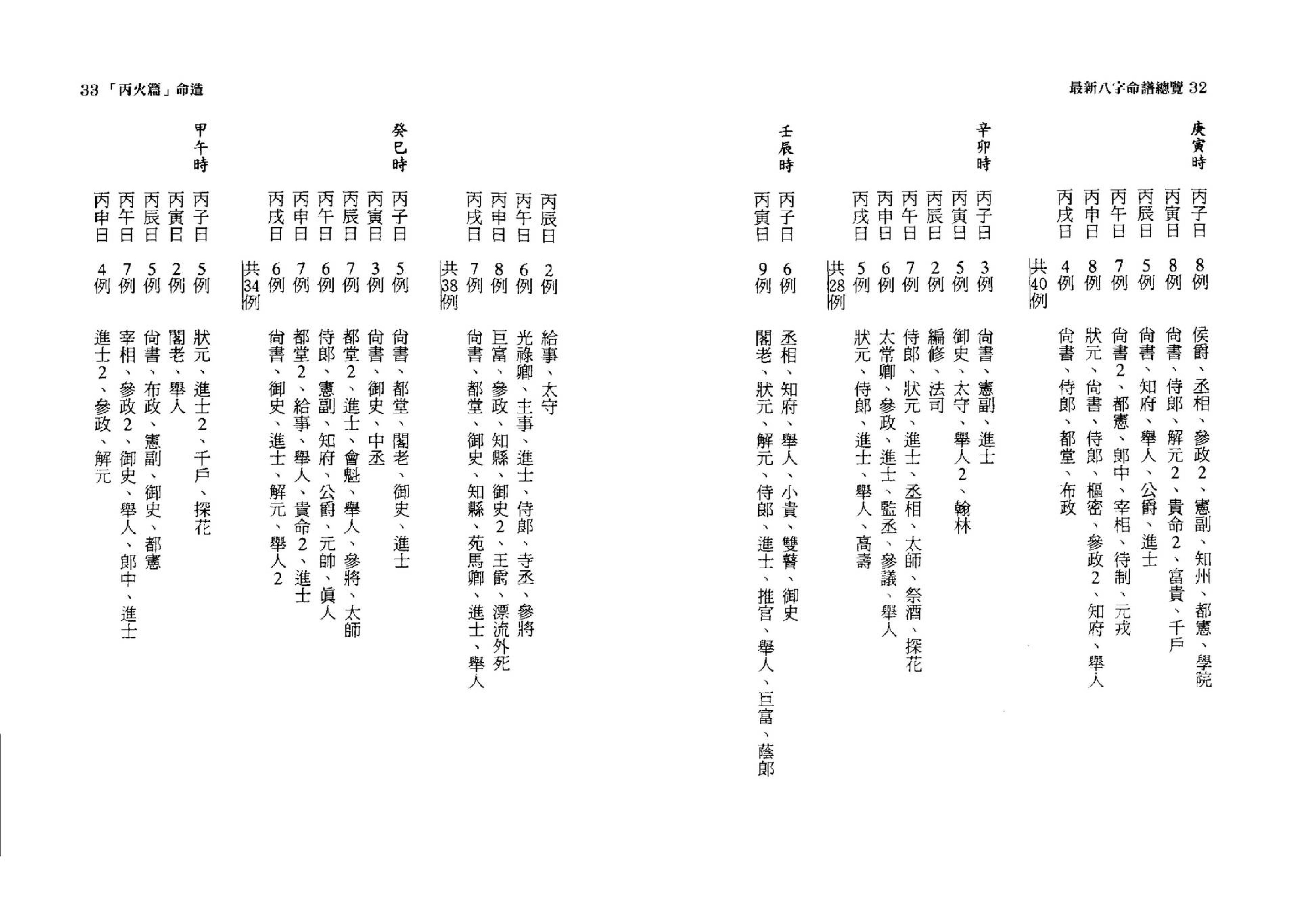 韩雨墨-最新八字命谱总览.pdf_第17页