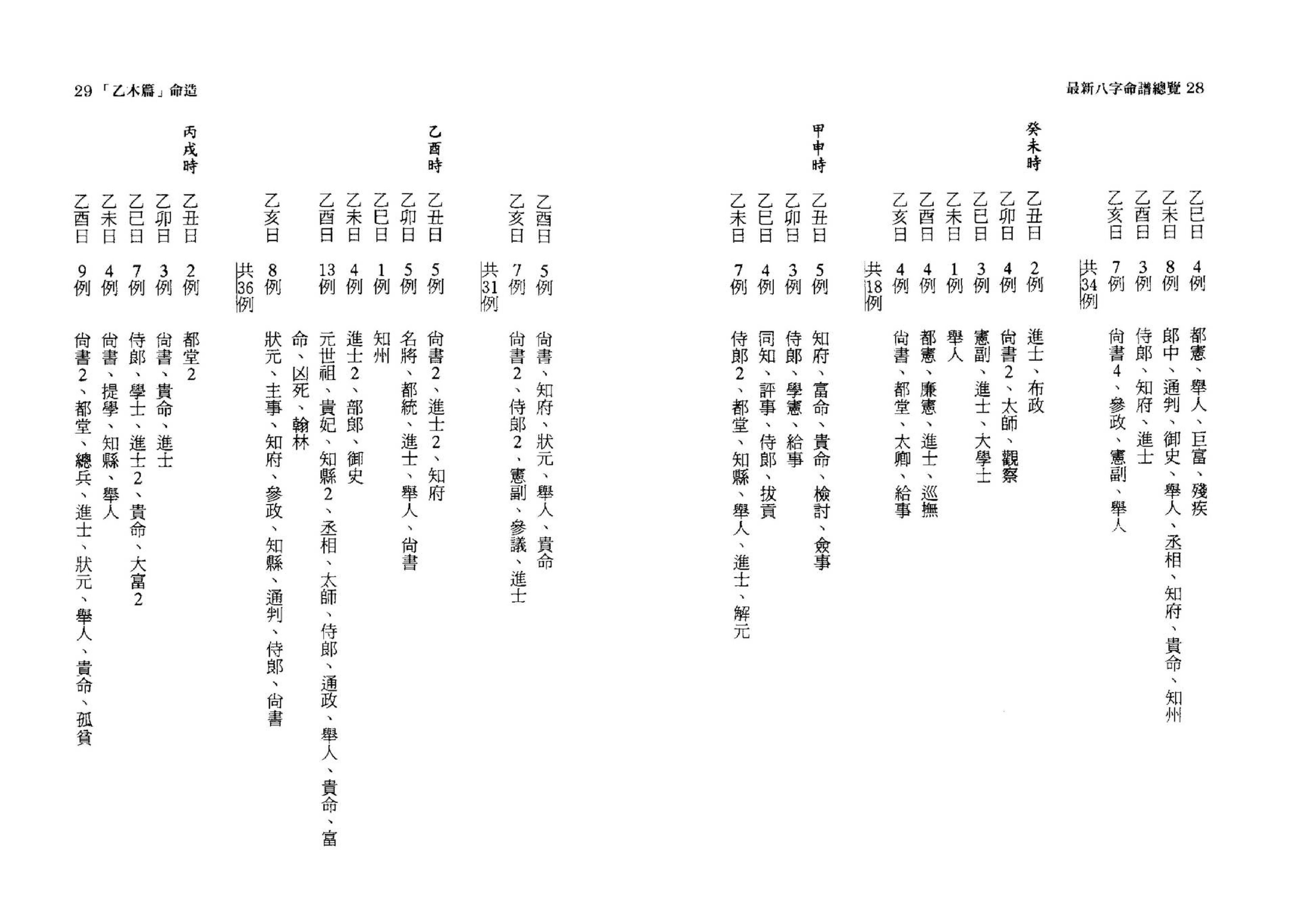 韩雨墨-最新八字命谱总览.pdf_第15页