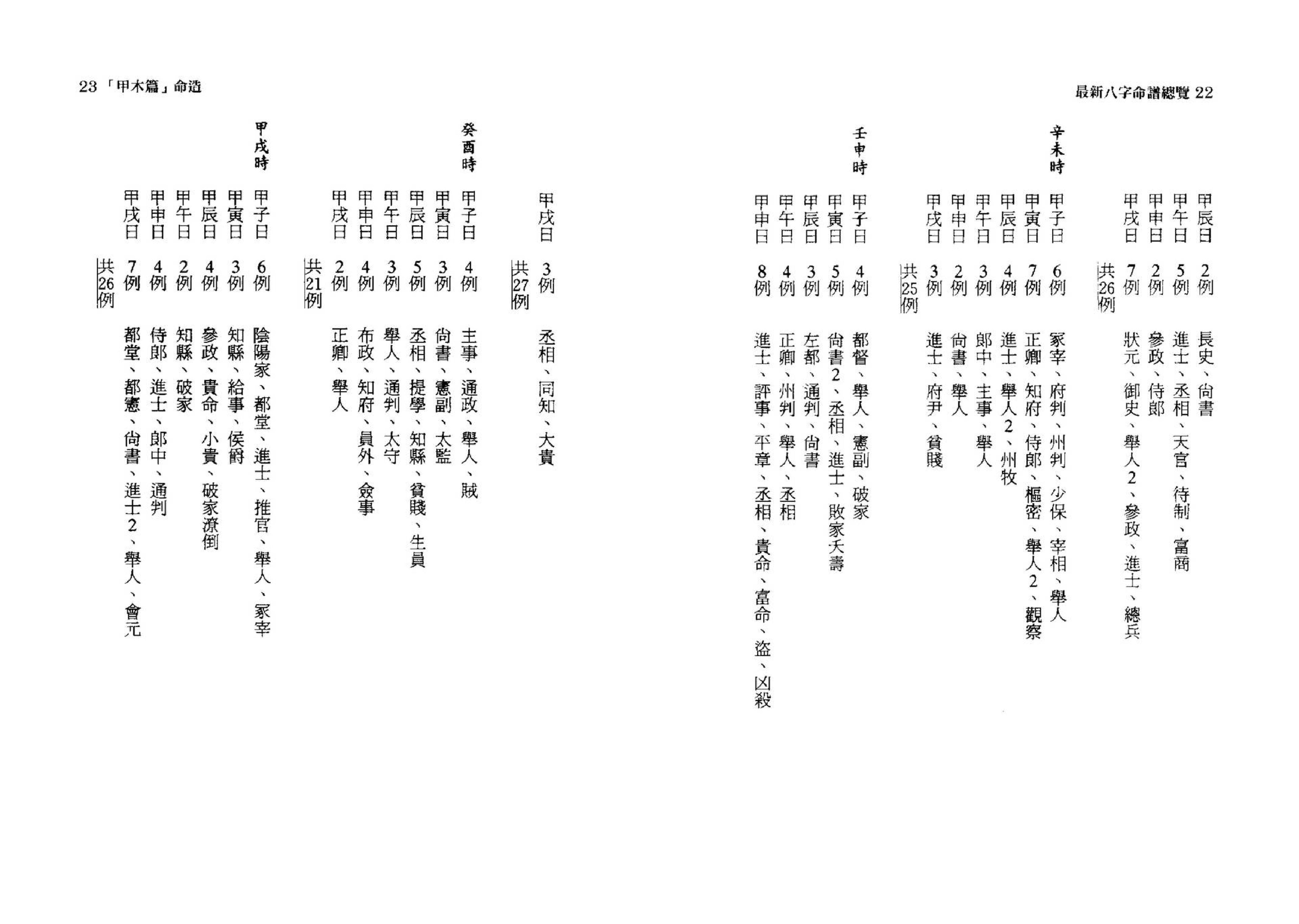 韩雨墨-最新八字命谱总览.pdf_第12页