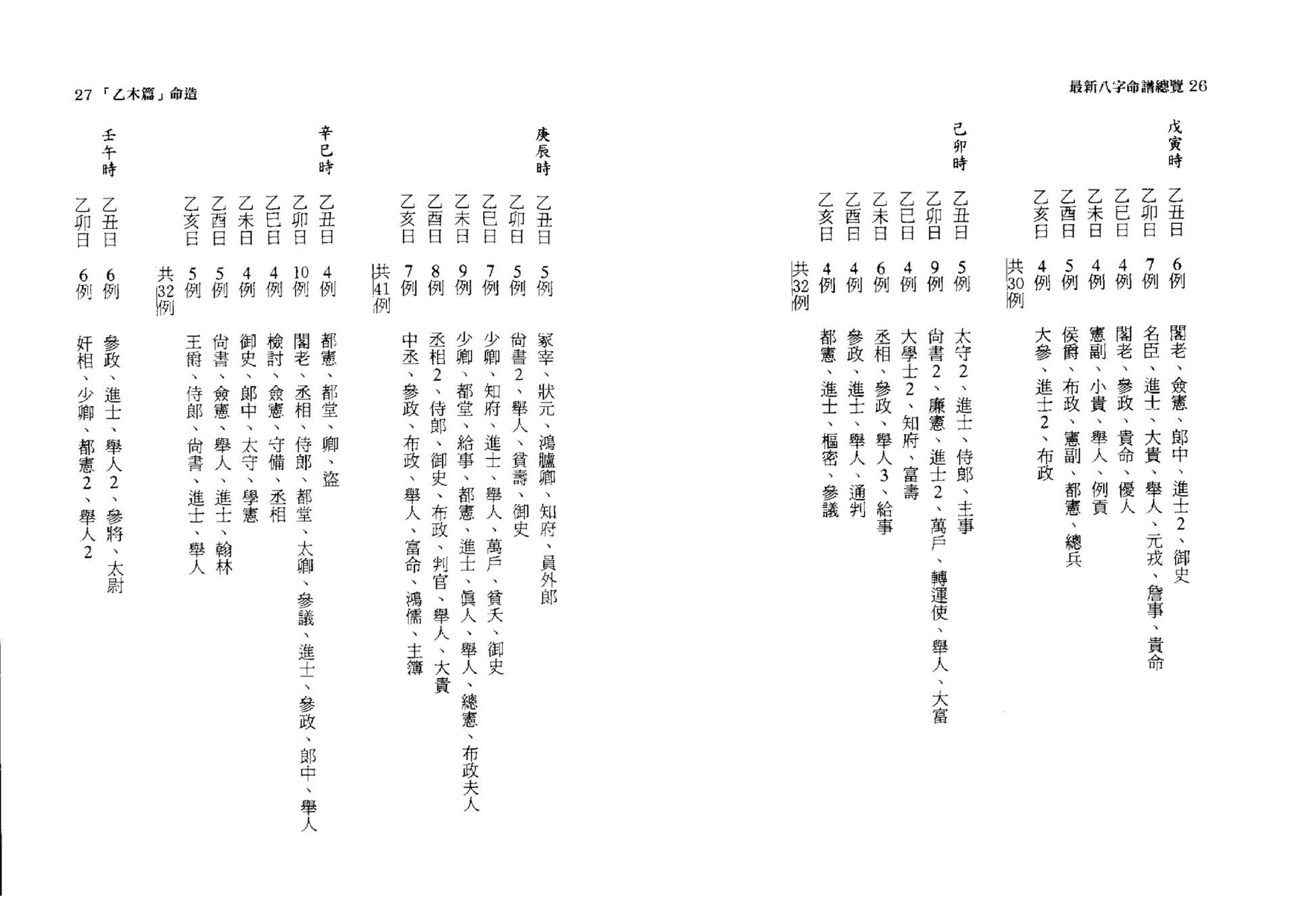 韩雨墨-最新八字命谱总览.pdf_第14页