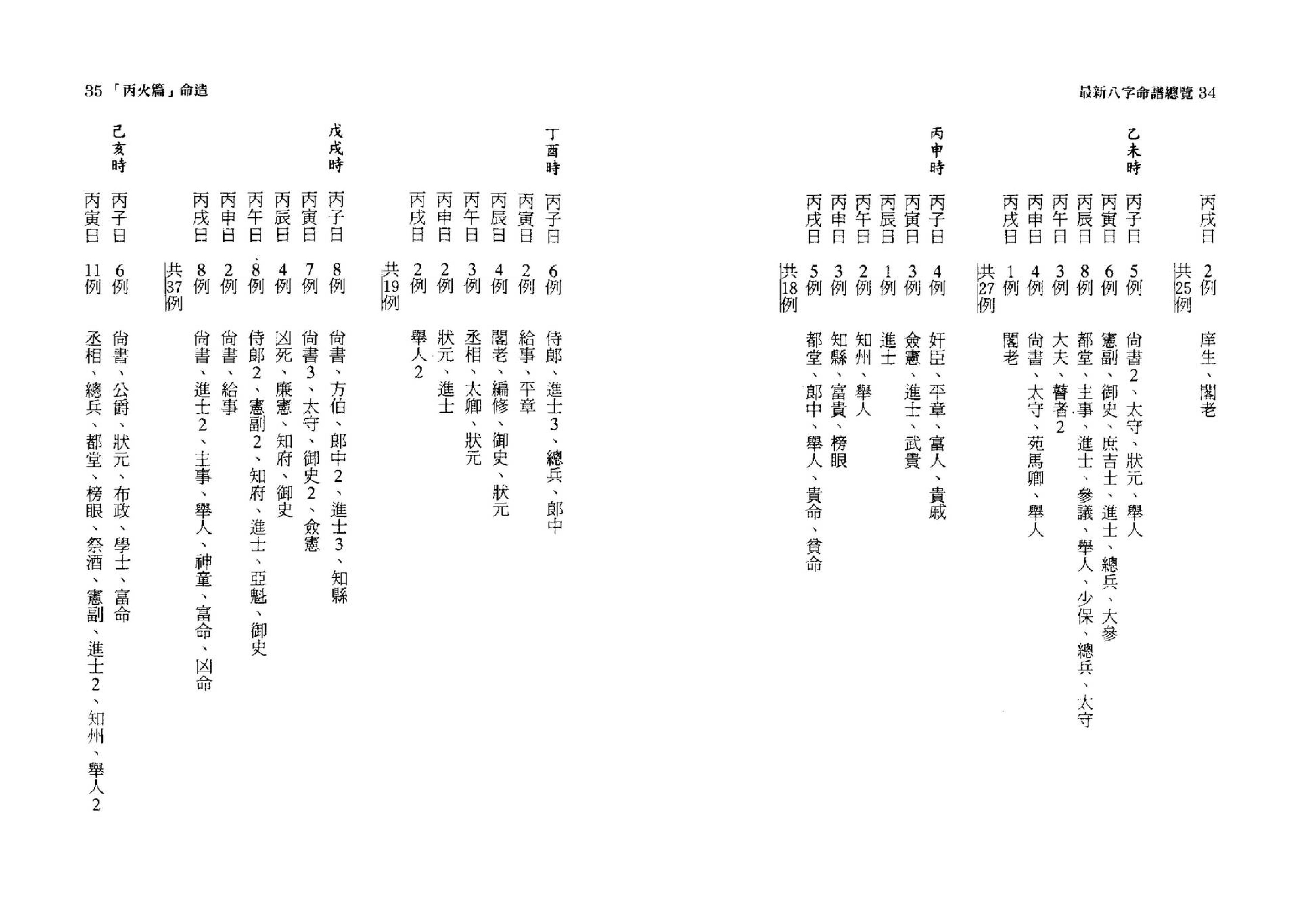 韩雨墨-最新八字命谱总览.pdf_第18页