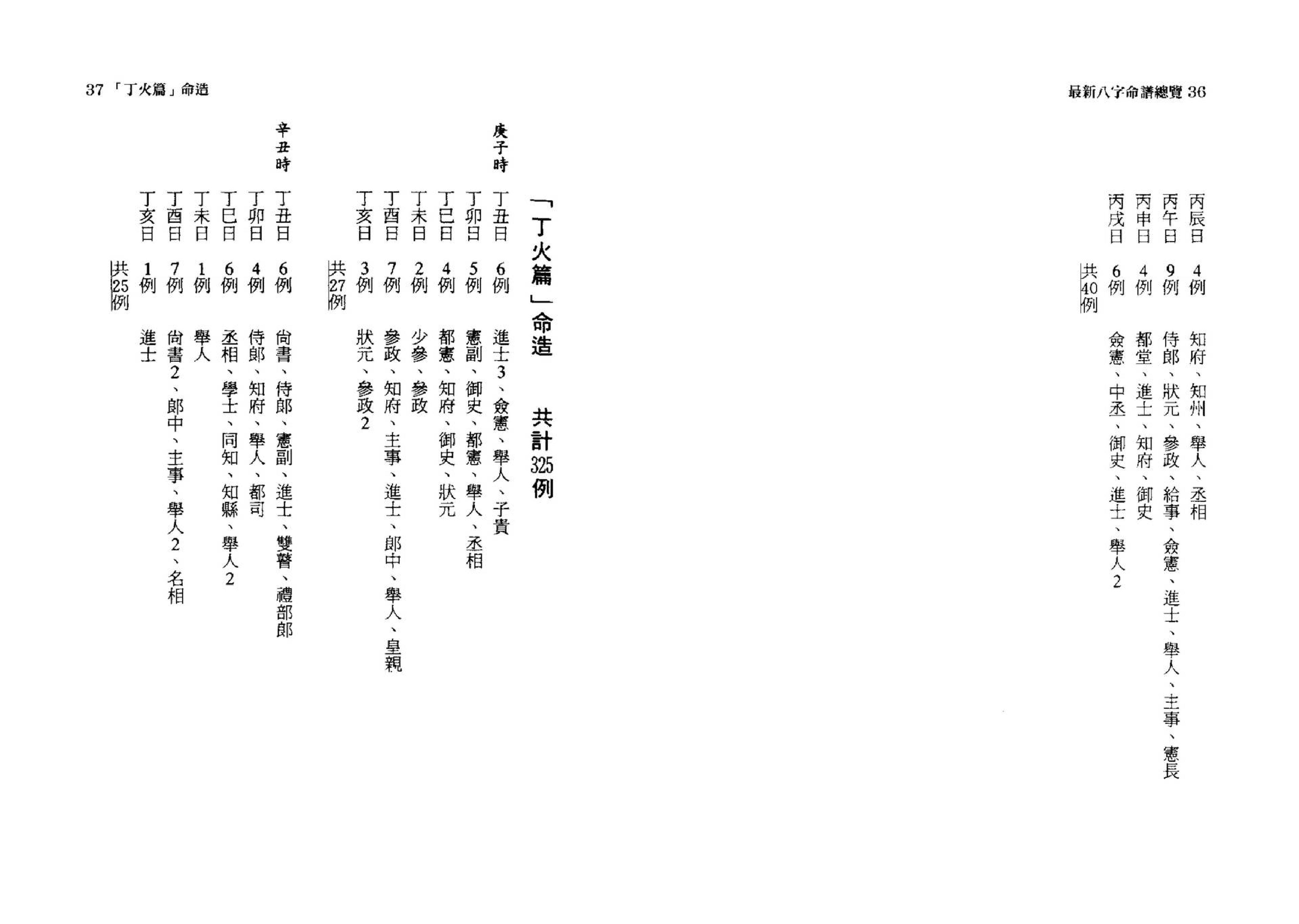 韩雨墨-最新八字命谱总览.pdf_第19页