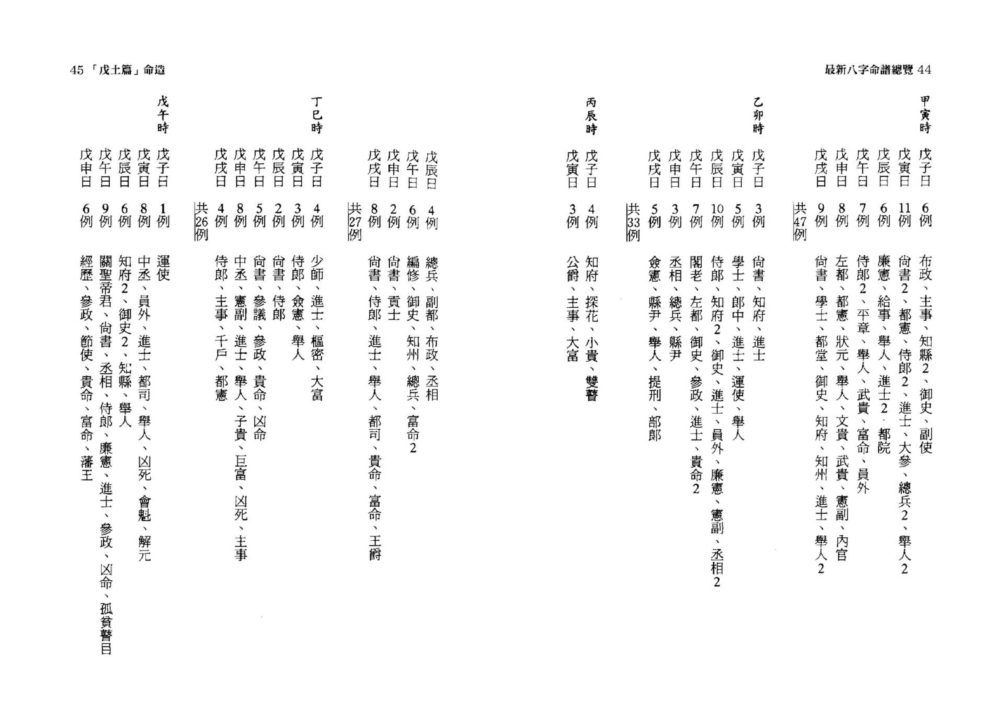 韩雨墨-最新八字命谱总览.pdf_第23页