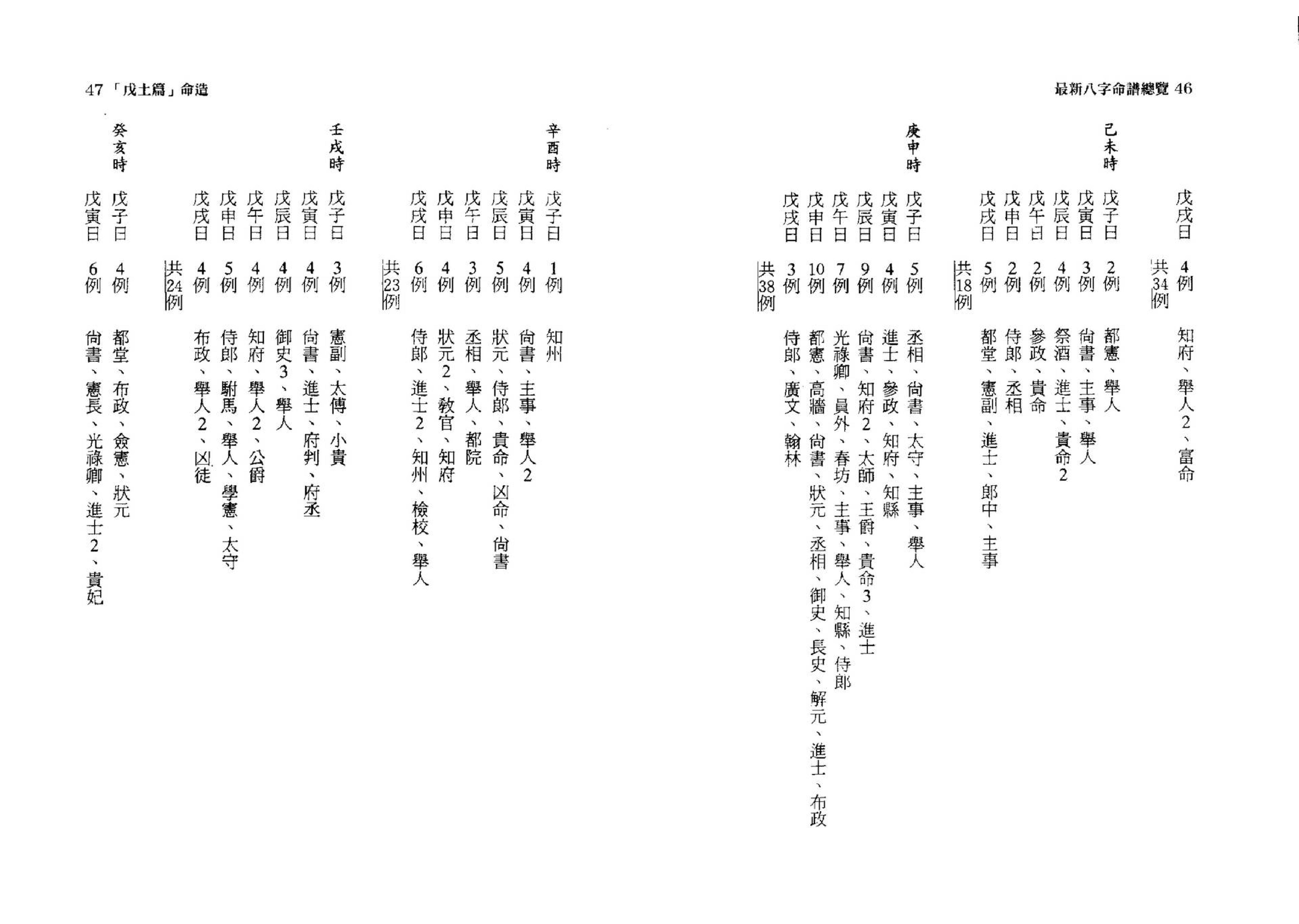 韩雨墨-最新八字命谱总览.pdf_第24页