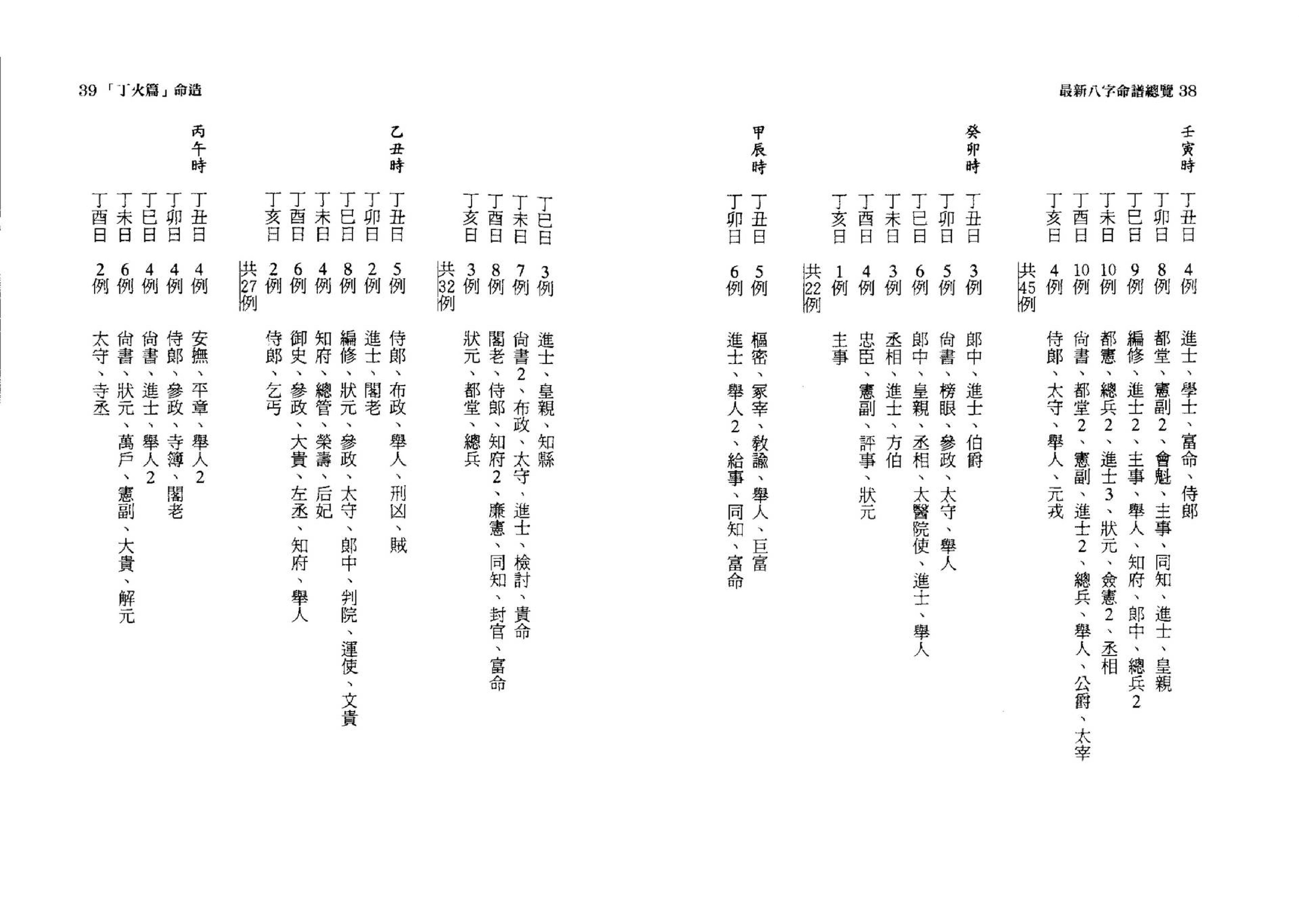 韩雨墨-最新八字命谱总览.pdf_第20页