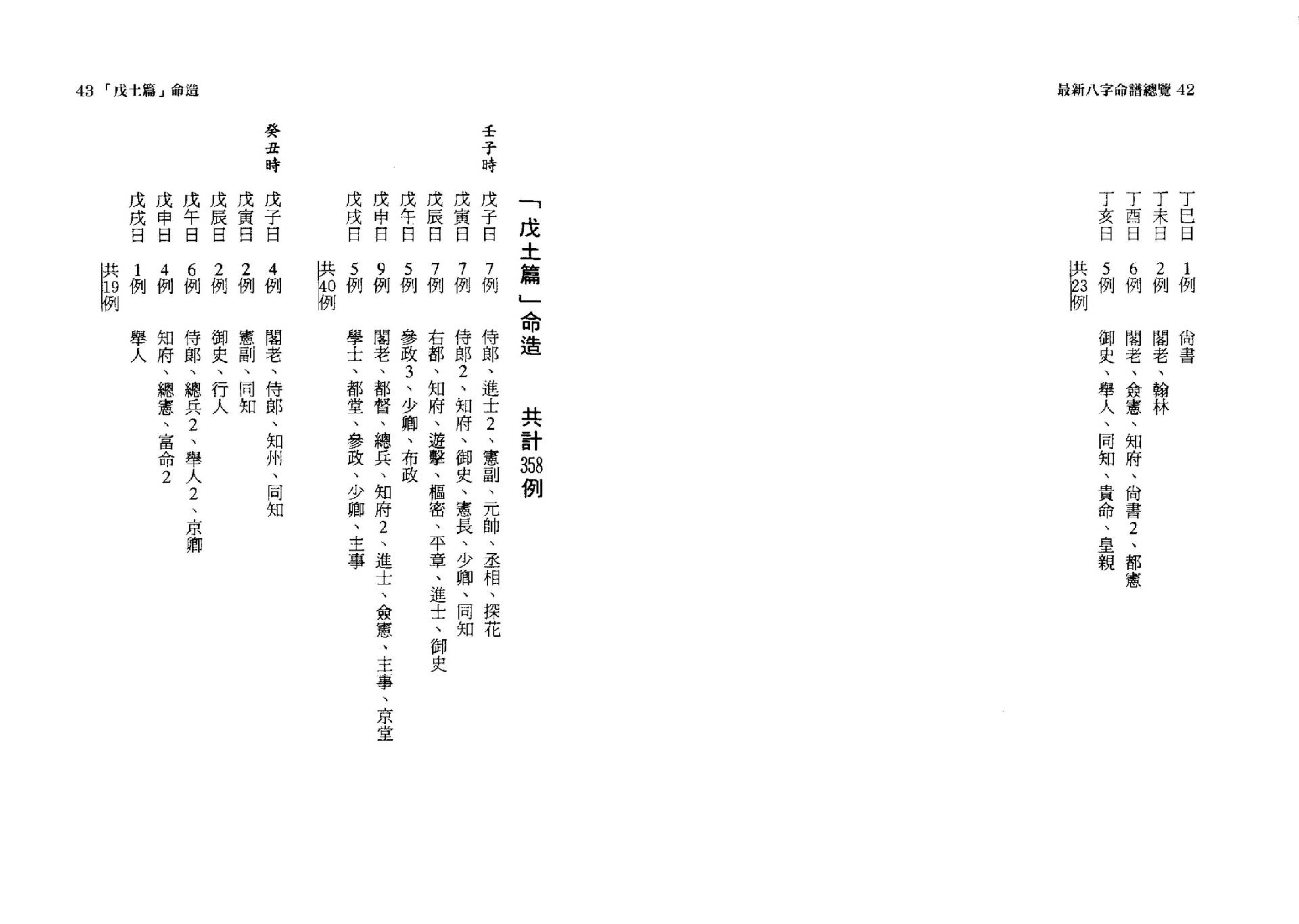 韩雨墨-最新八字命谱总览.pdf_第22页