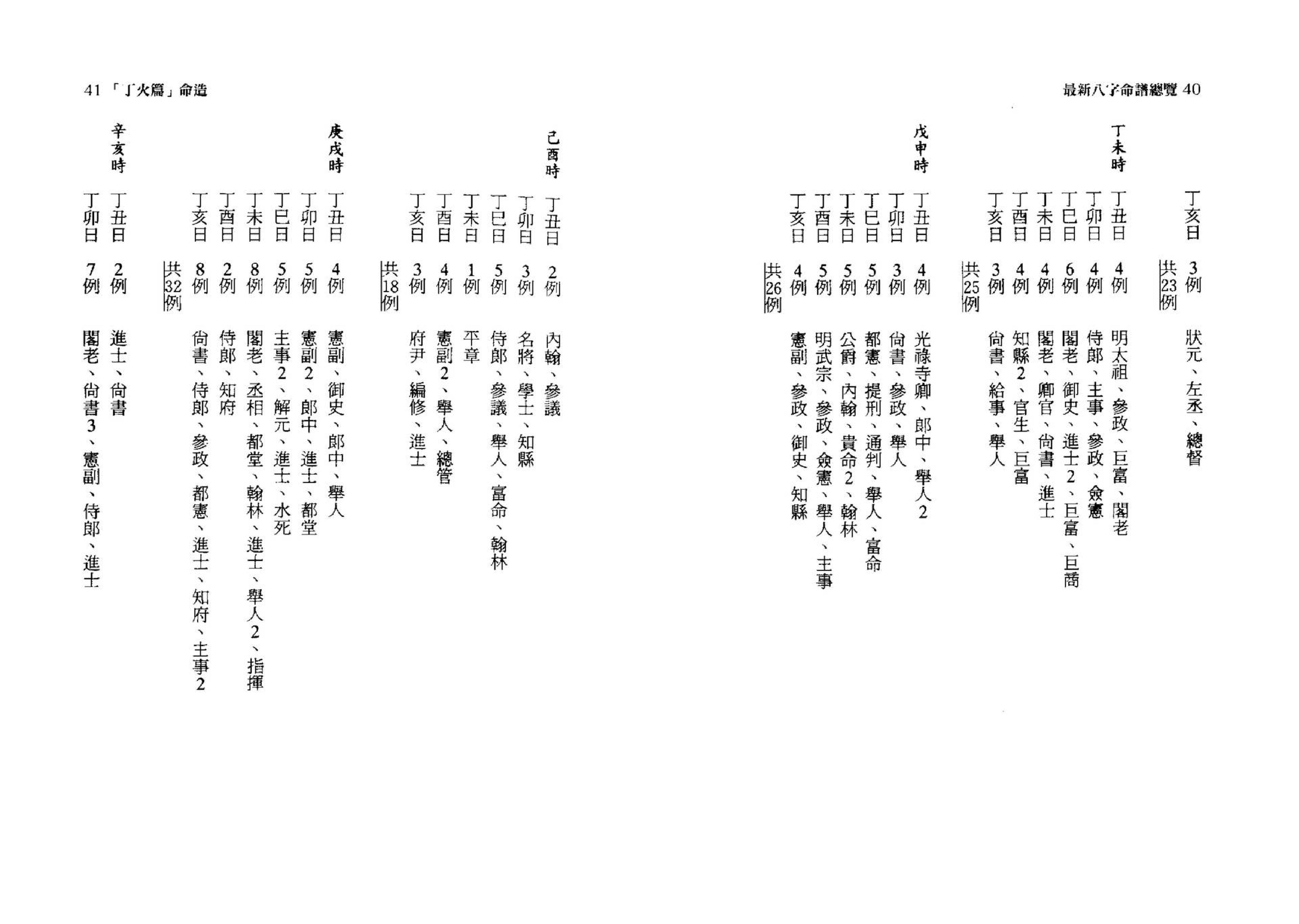 韩雨墨-最新八字命谱总览.pdf_第21页