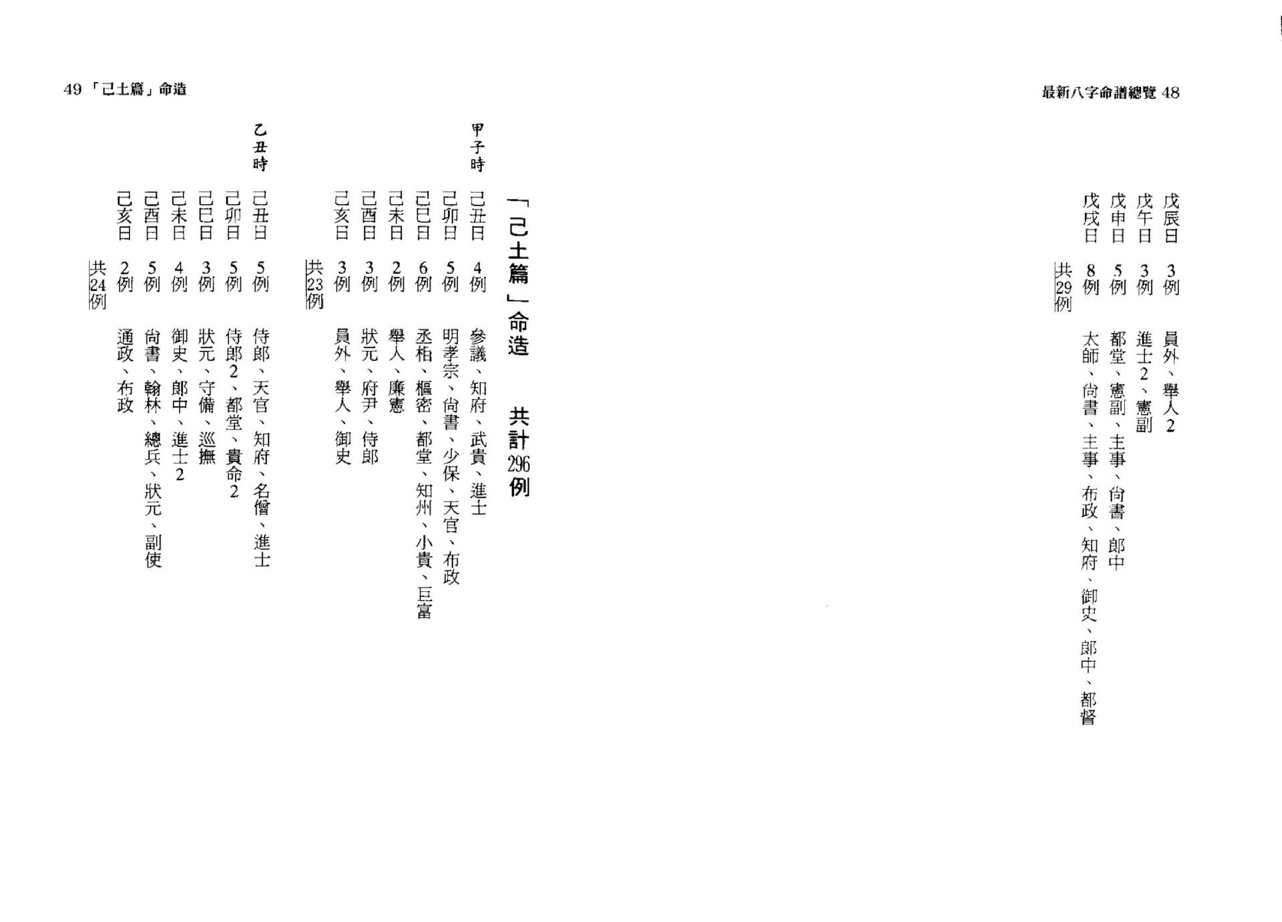 韩雨墨-最新八字命谱总览.pdf_第25页