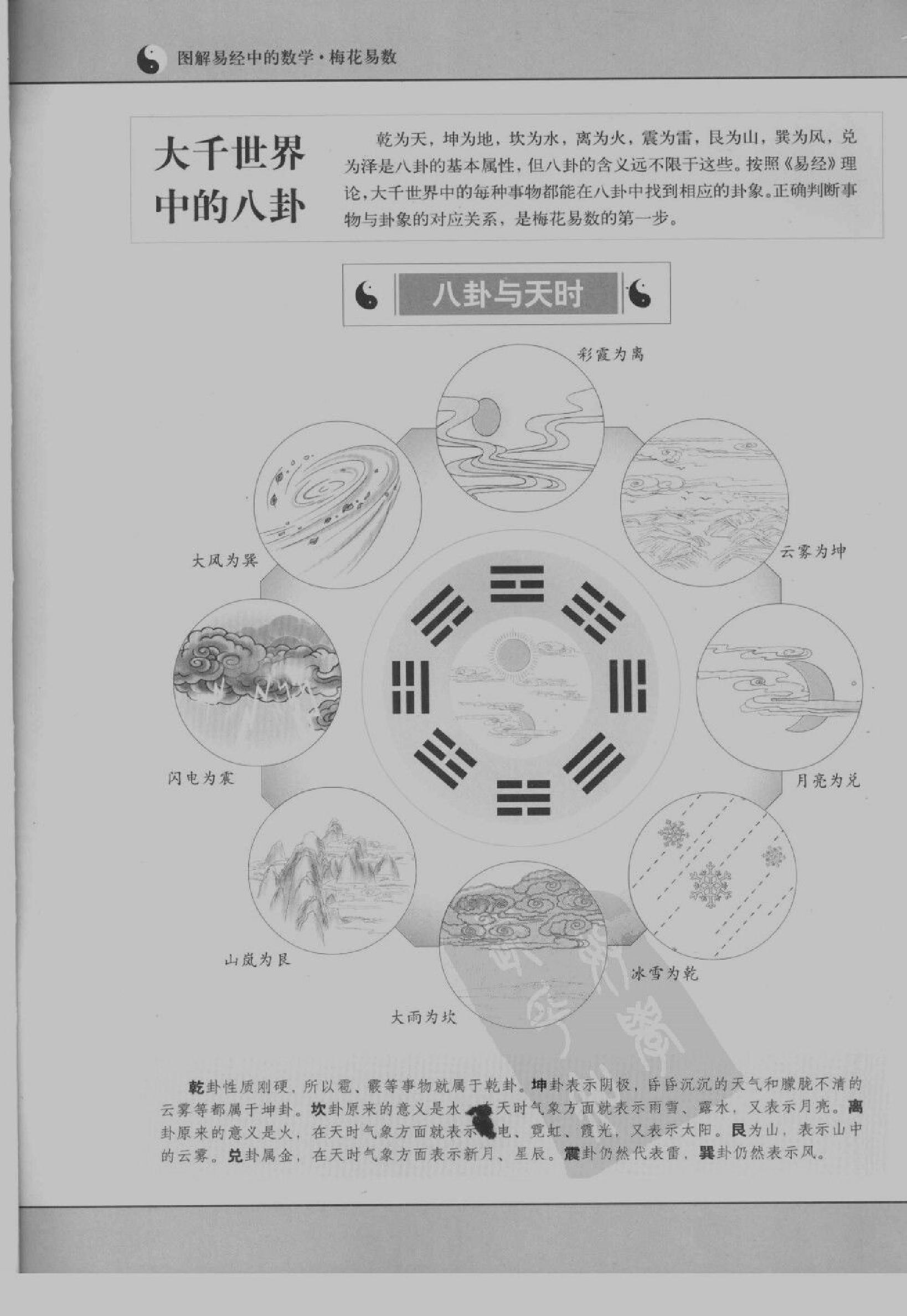 [图解梅花易数：破解天地玄秘的大智慧].汤行易.扫描版.pdf_第4页