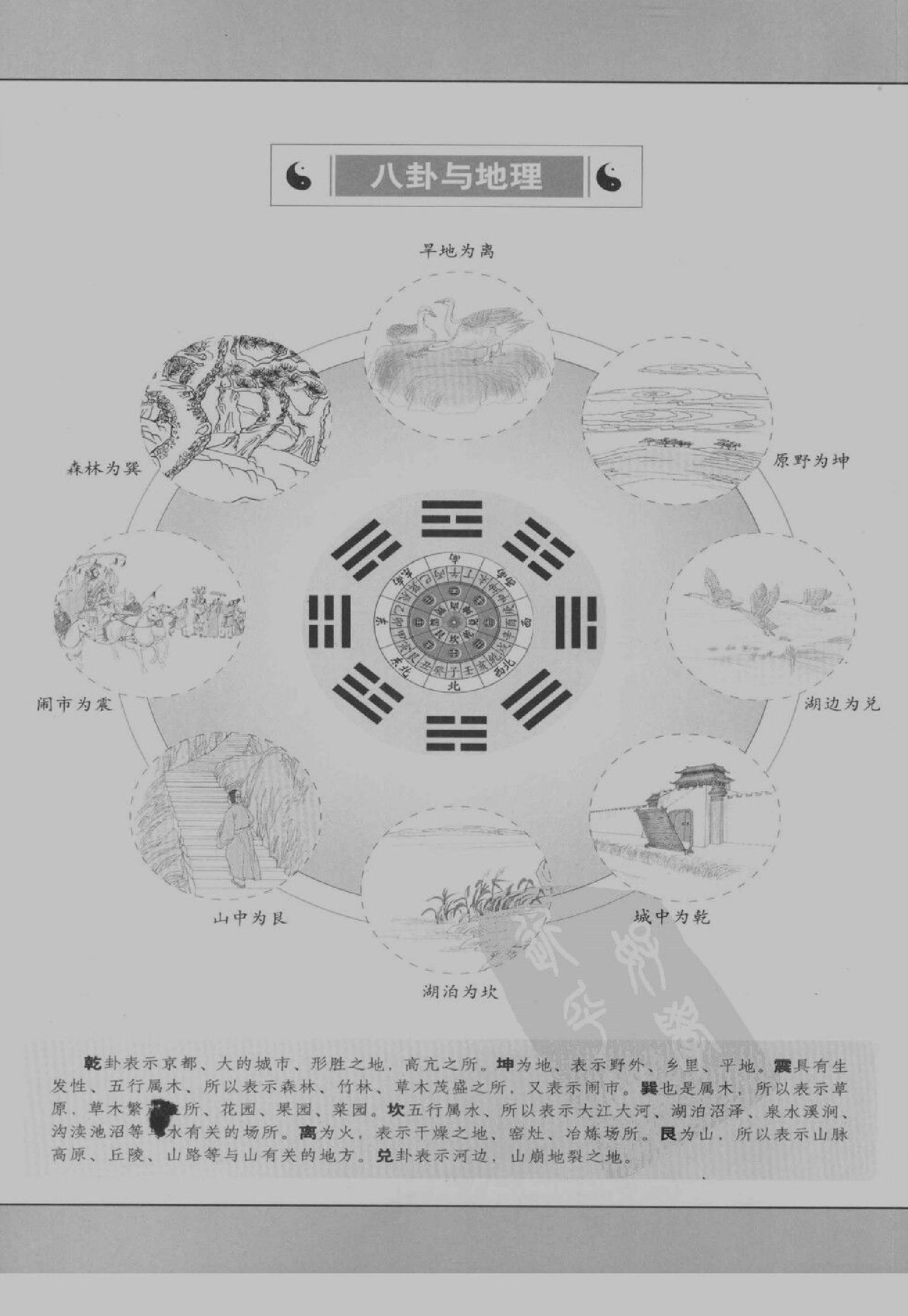 [图解梅花易数：破解天地玄秘的大智慧].汤行易.扫描版.pdf_第5页