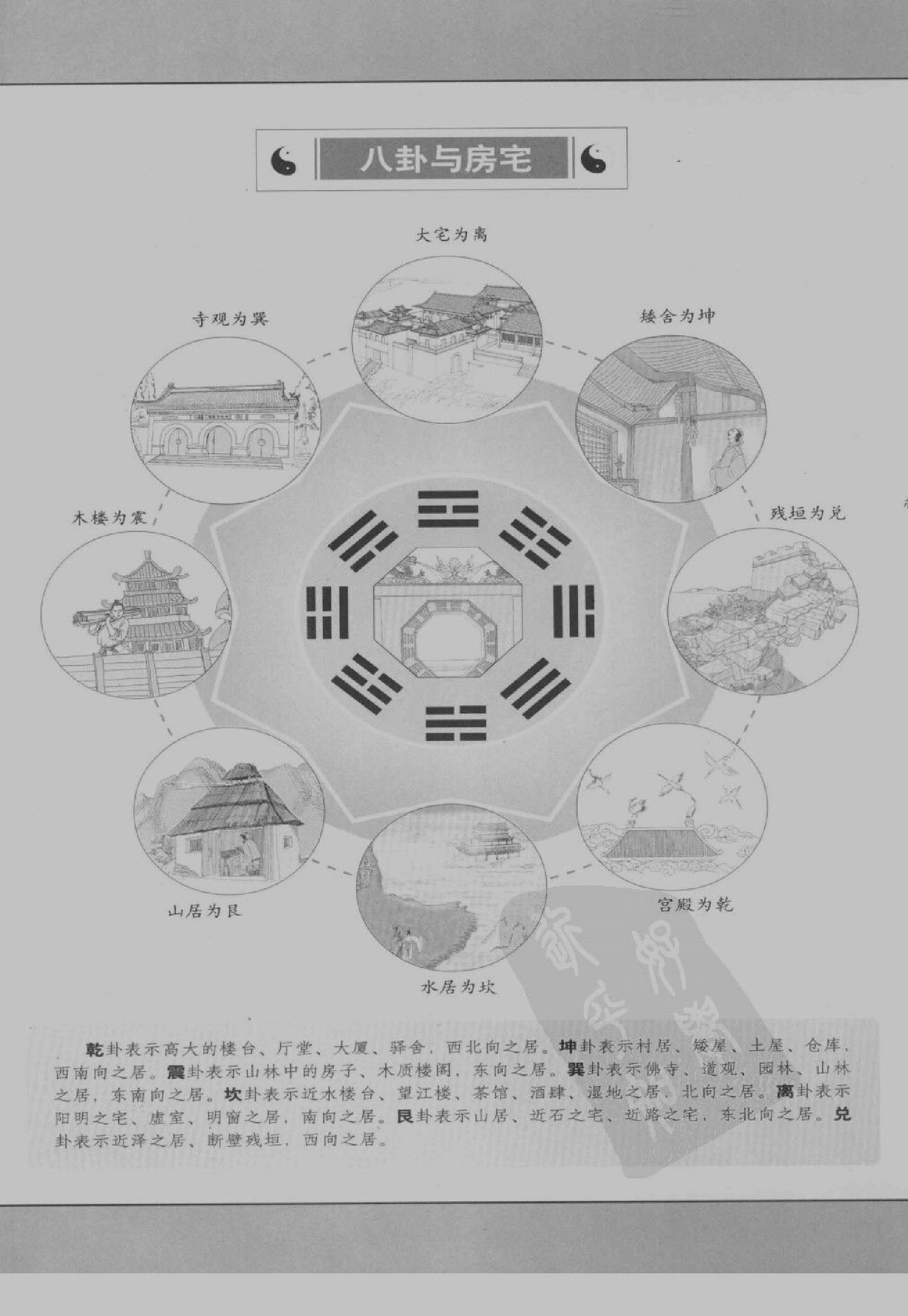 [图解梅花易数：破解天地玄秘的大智慧].汤行易.扫描版.pdf_第9页