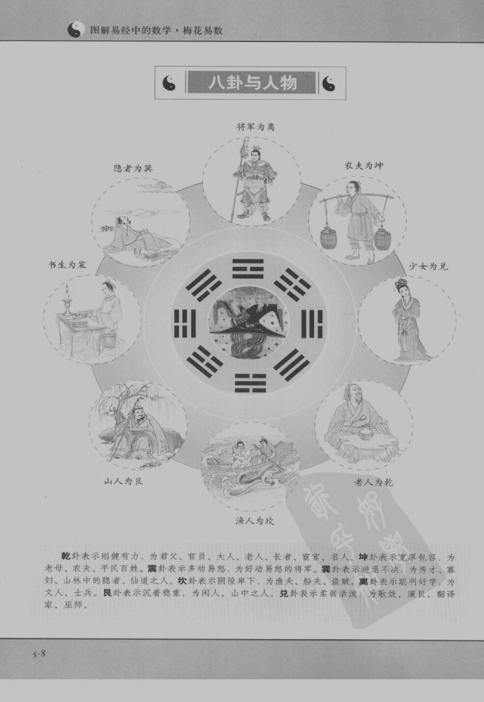 [图解梅花易数：破解天地玄秘的大智慧].汤行易.扫描版.pdf_第11页