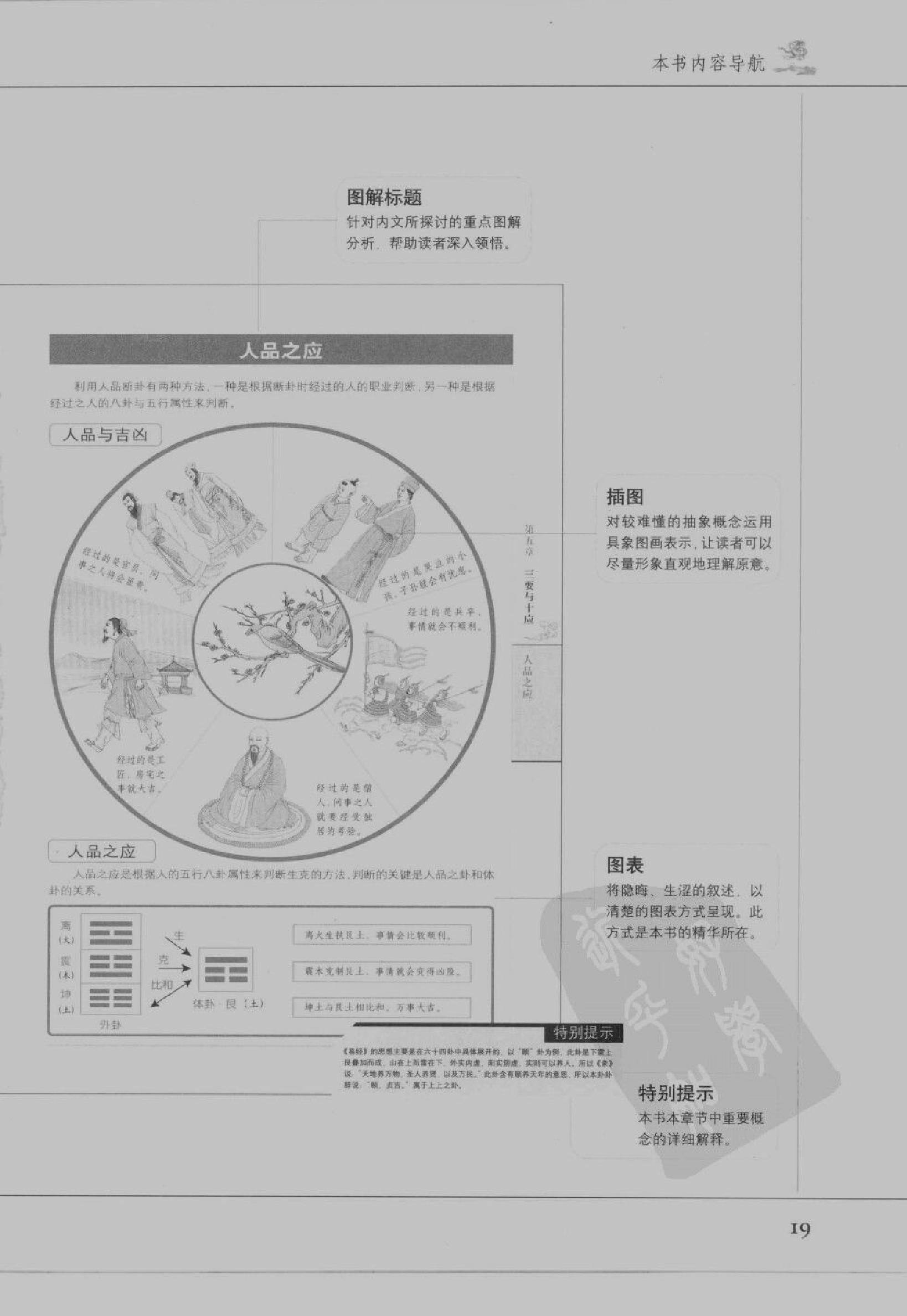 [图解梅花易数：破解天地玄秘的大智慧].汤行易.扫描版.pdf_第22页