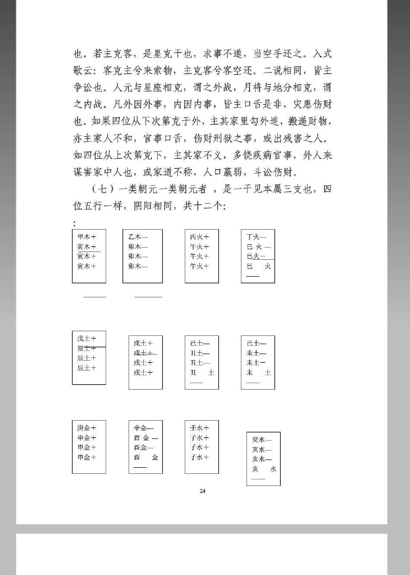 《大六壬金口诀预测学全书》.pdf_第24页