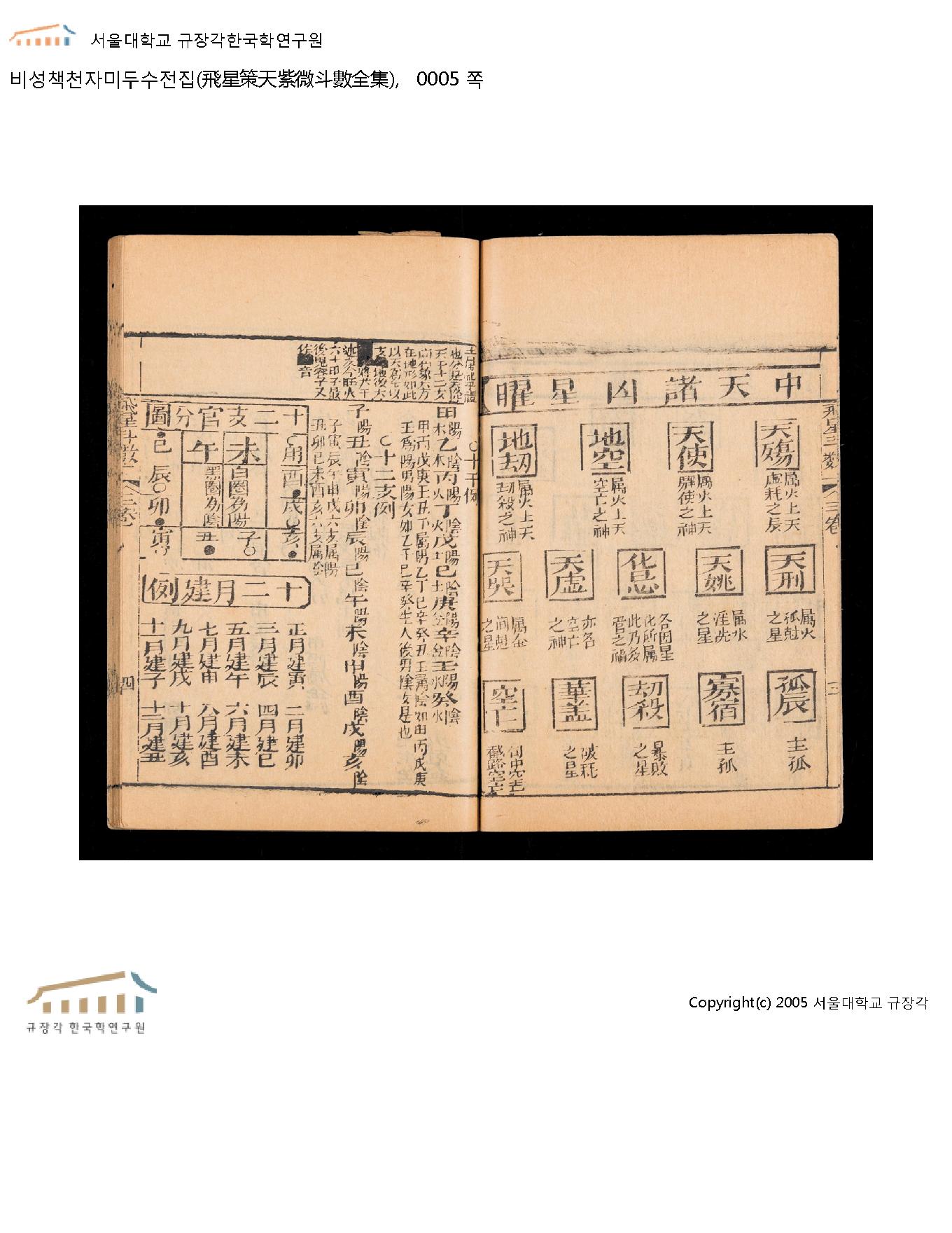 【飛星策天紫微斗數全集】一簑古523.5-J562b-v.1-6 陳博(宋) 著 羊城[同治9年(1870)]明經閣 木版本（3）.pdf_第5页