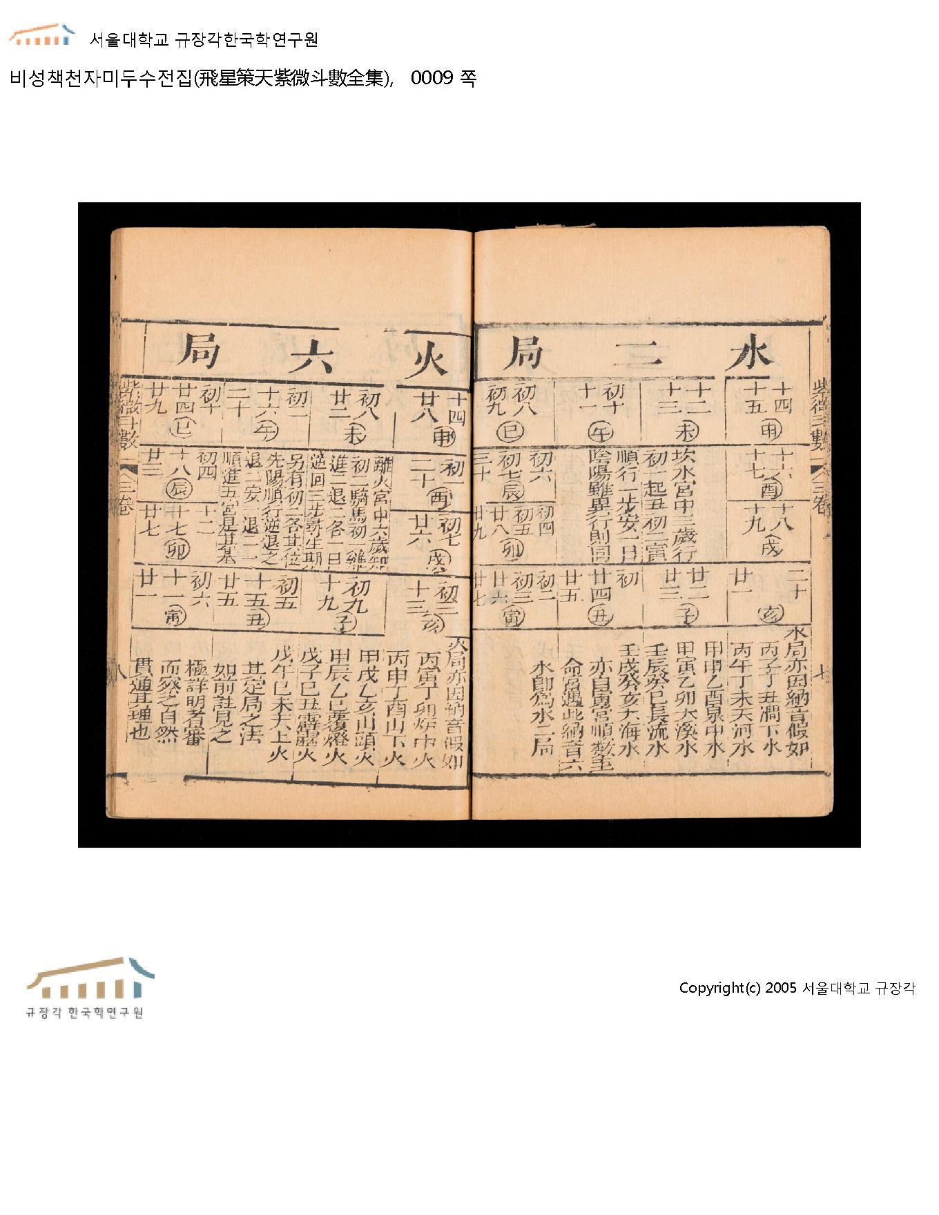 【飛星策天紫微斗數全集】一簑古523.5-J562b-v.1-6 陳博(宋) 著 羊城[同治9年(1870)]明經閣 木版本（3）.pdf_第9页