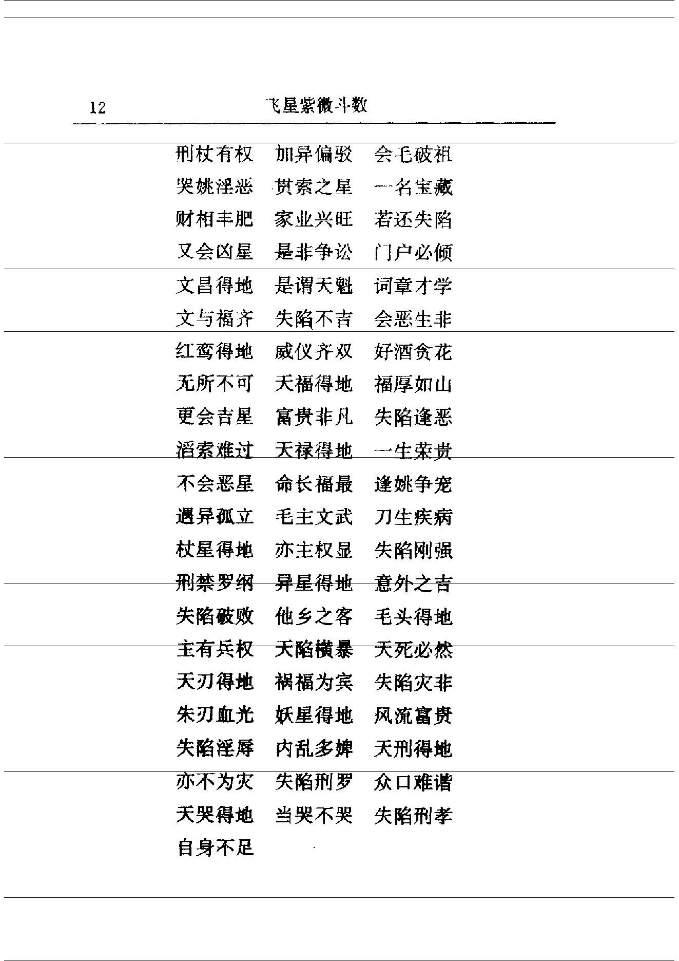 中国神秘文化通鉴飞星紫微斗数(【宋】陈抟).pdf_第20页