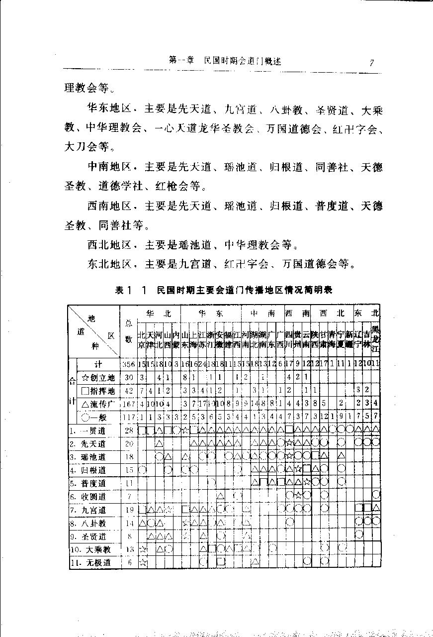 中国秘密社会 第五卷 民国会道门.pdf_第19页