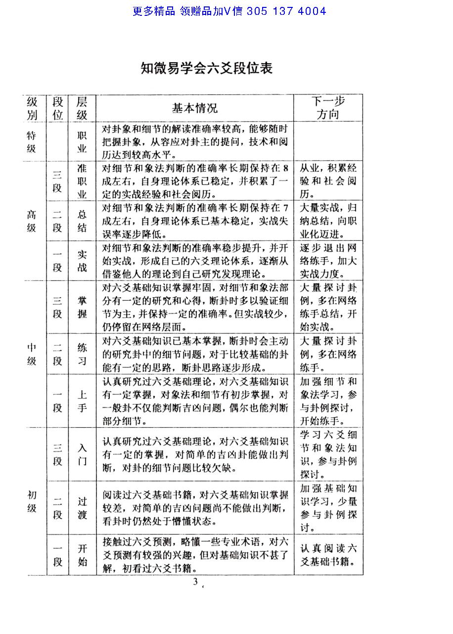 六爻基础入门311页.pdf_第7页