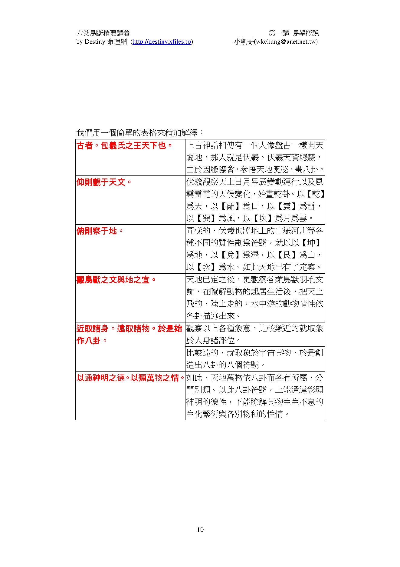 六爻易断精要讲义CH1.pdf_第10页