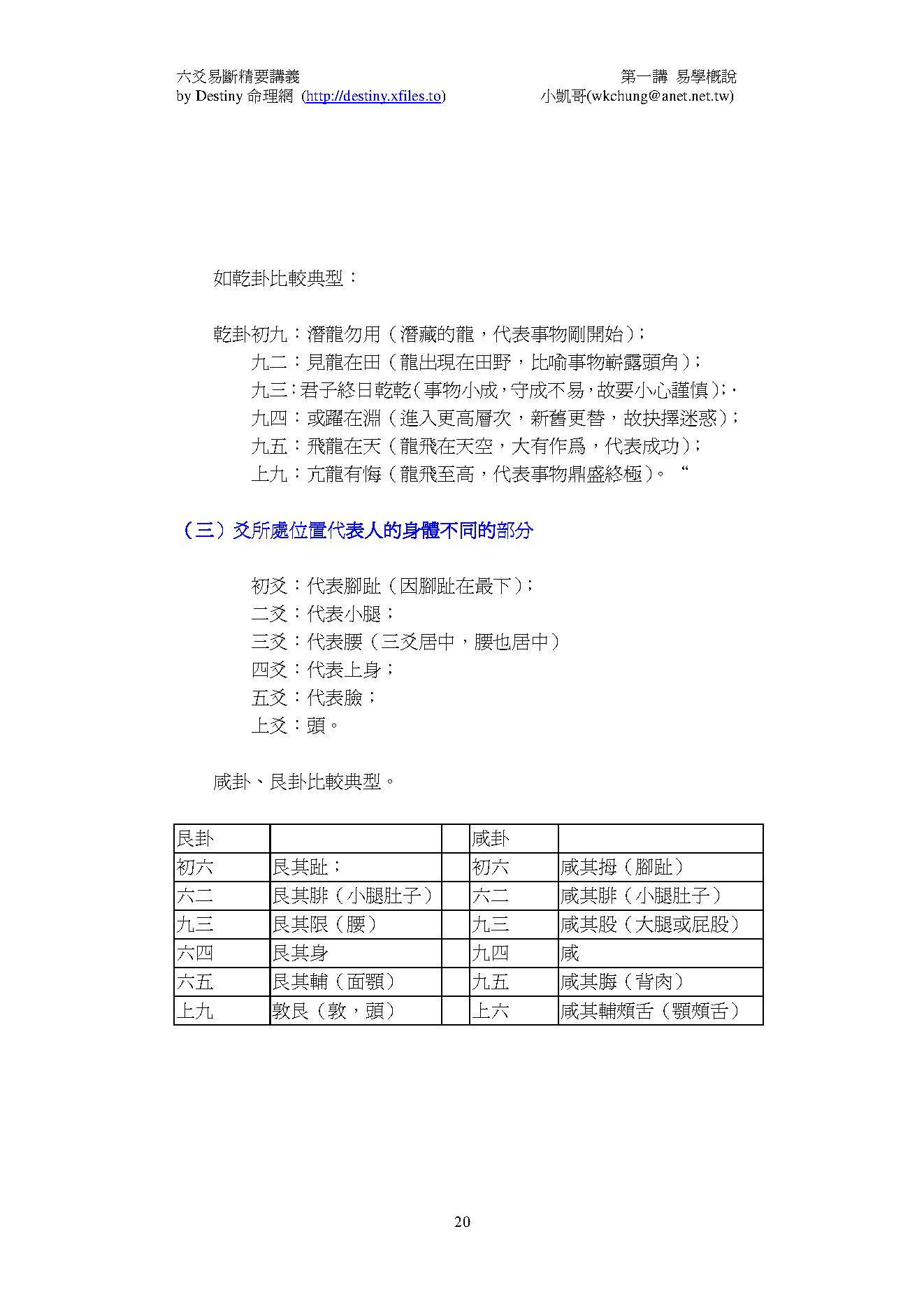 六爻易断精要讲义CH1.pdf_第20页