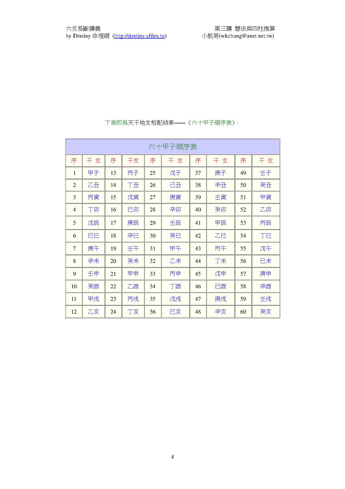 六爻易断精要讲义CH3.pdf_第4页