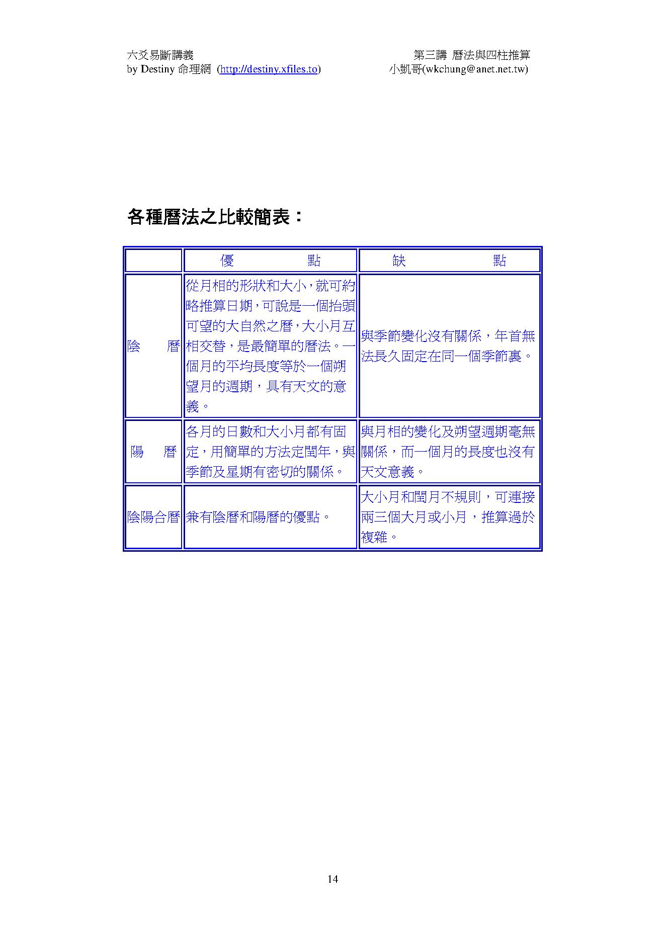 六爻易断精要讲义CH3.pdf_第14页