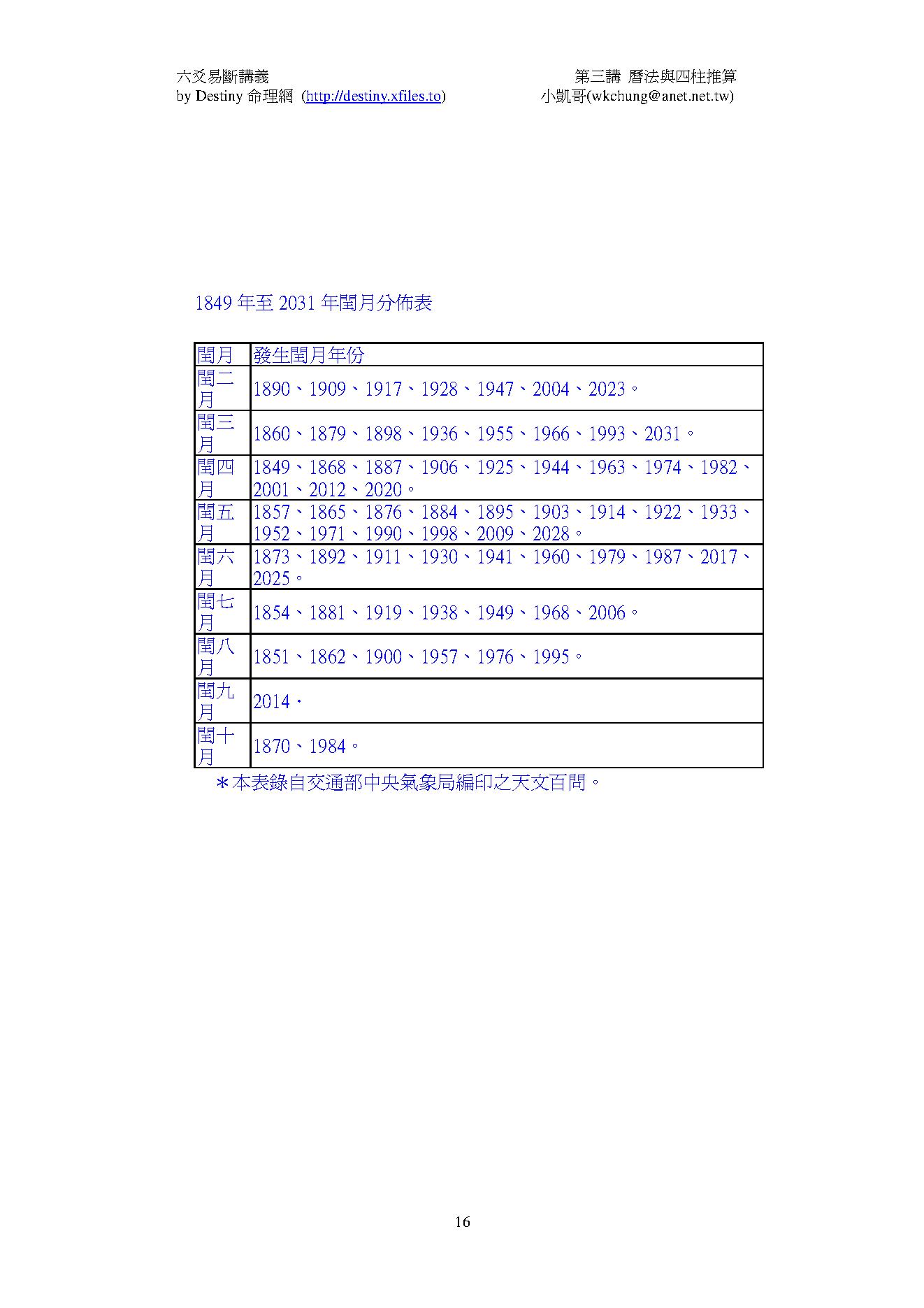 六爻易断精要讲义CH3.pdf_第16页