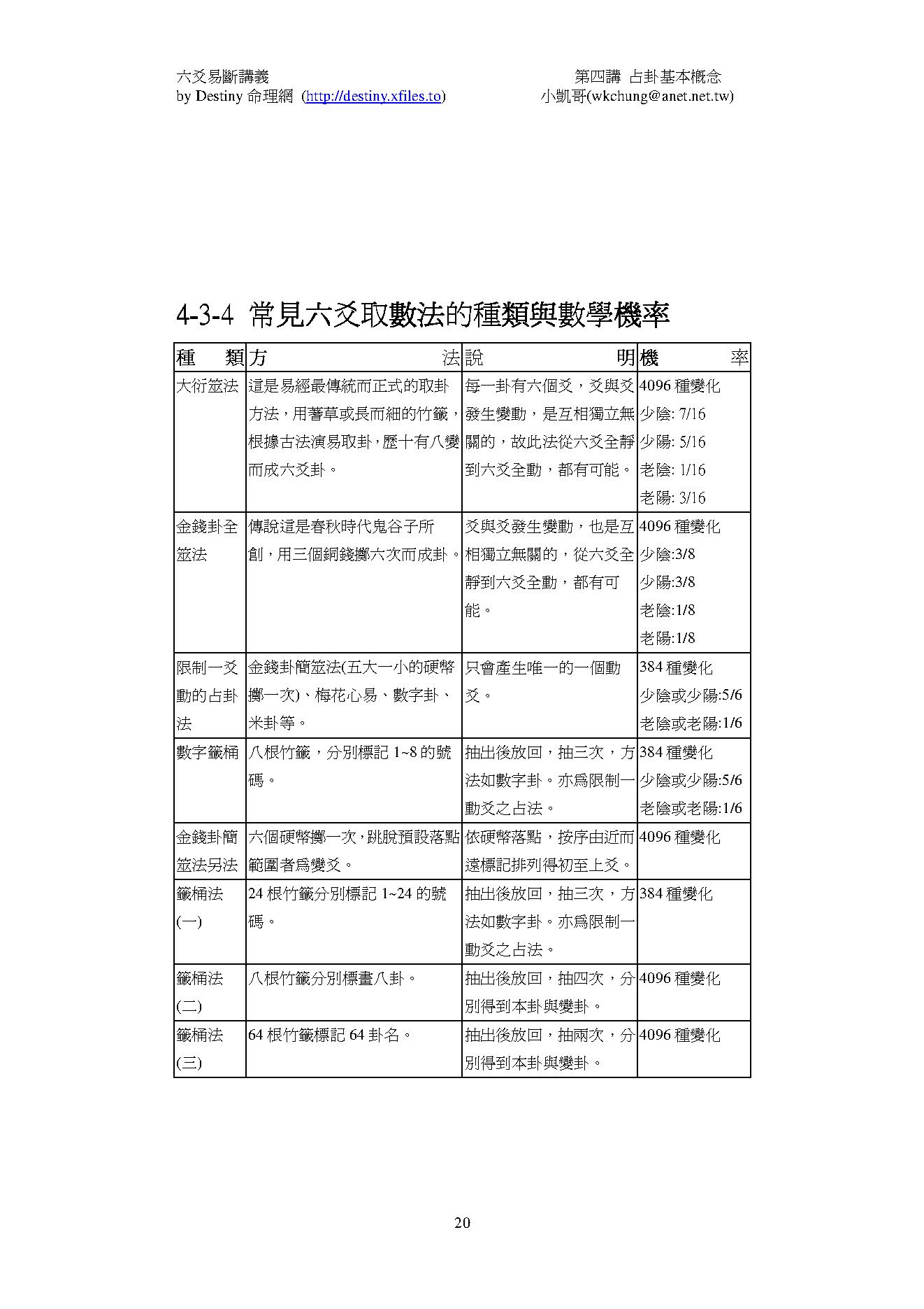 六爻易断精要讲义CH4.pdf_第20页