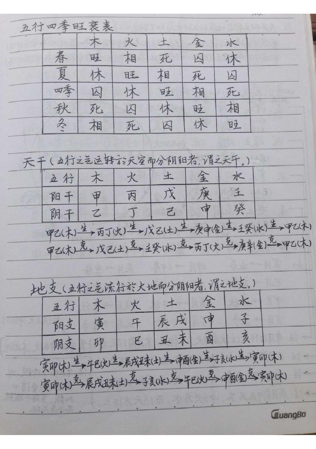 十五套笔记整理版.pdf_第11页