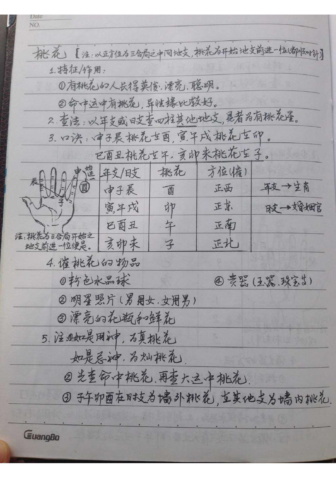 十五套笔记整理版.pdf_第19页