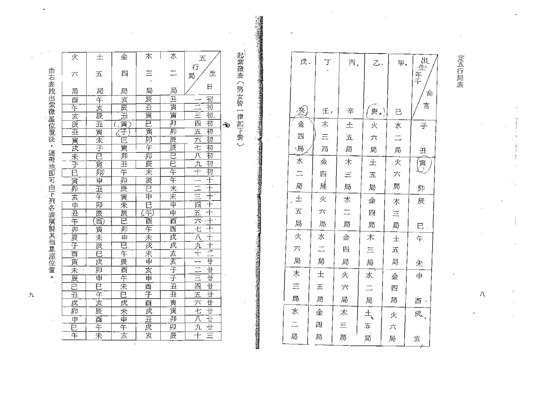 吴情-紫微斗数精解速成.pdf_第12页