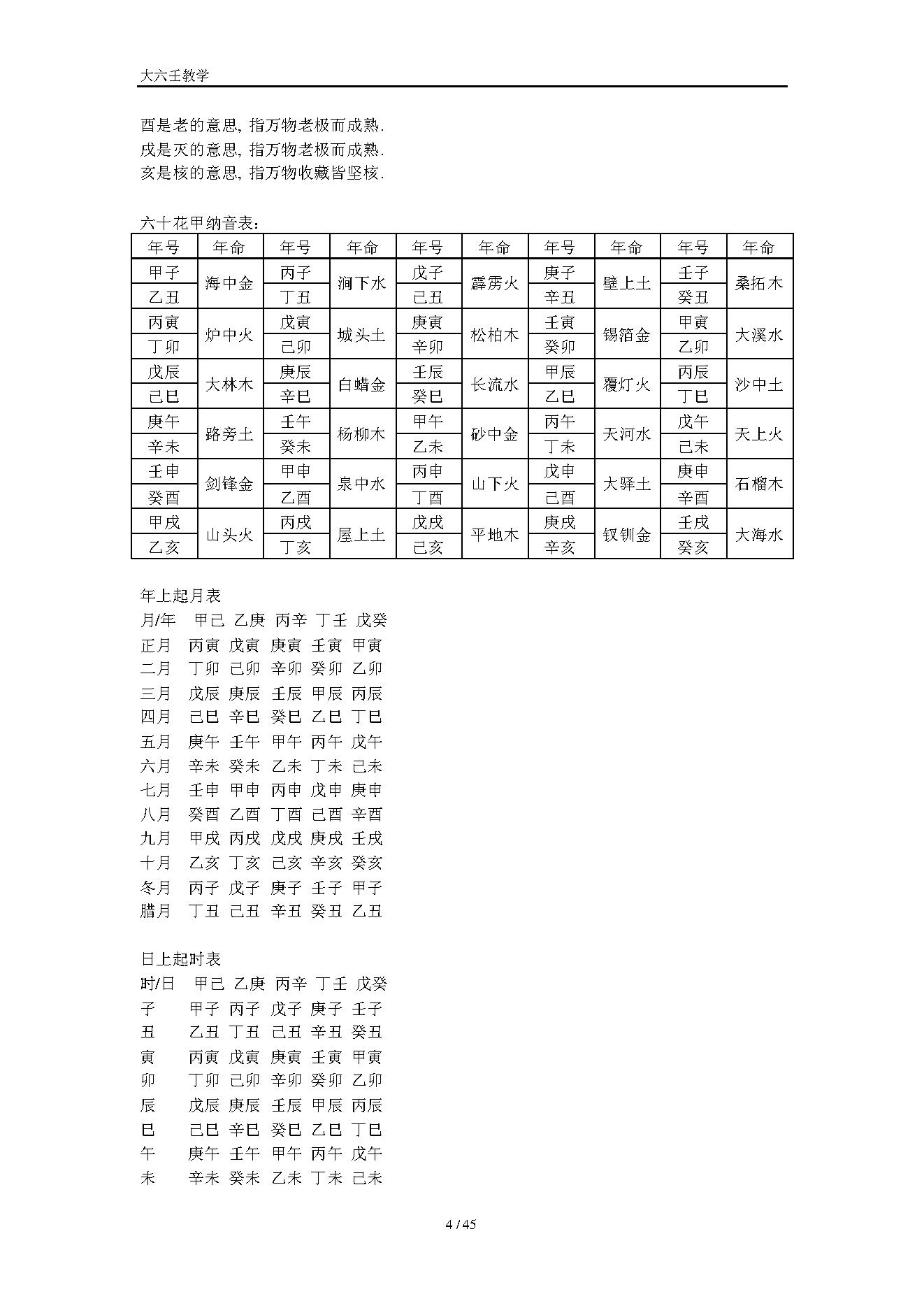 大六壬入门知识.pdf_第4页