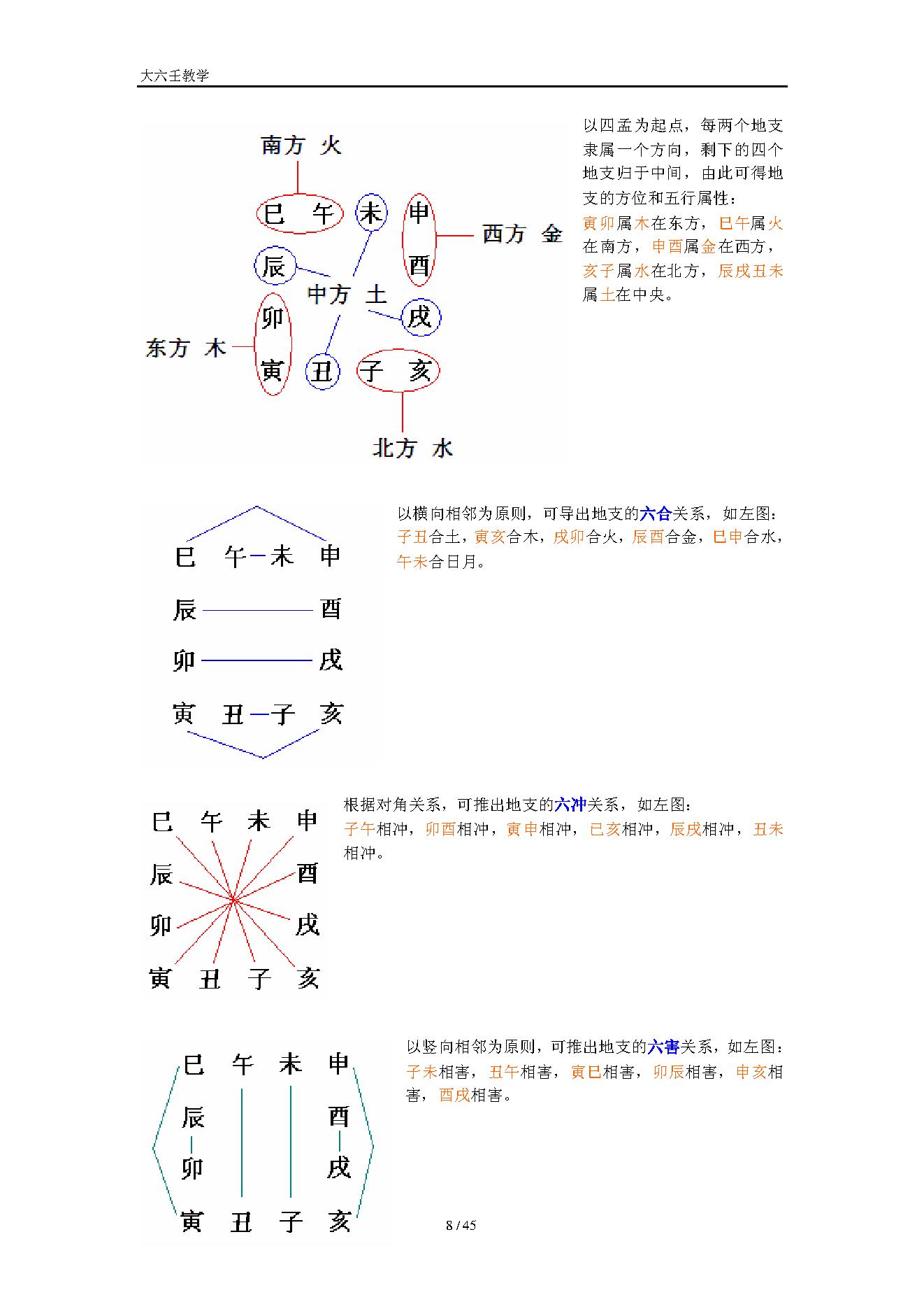 大六壬入门知识.pdf_第8页