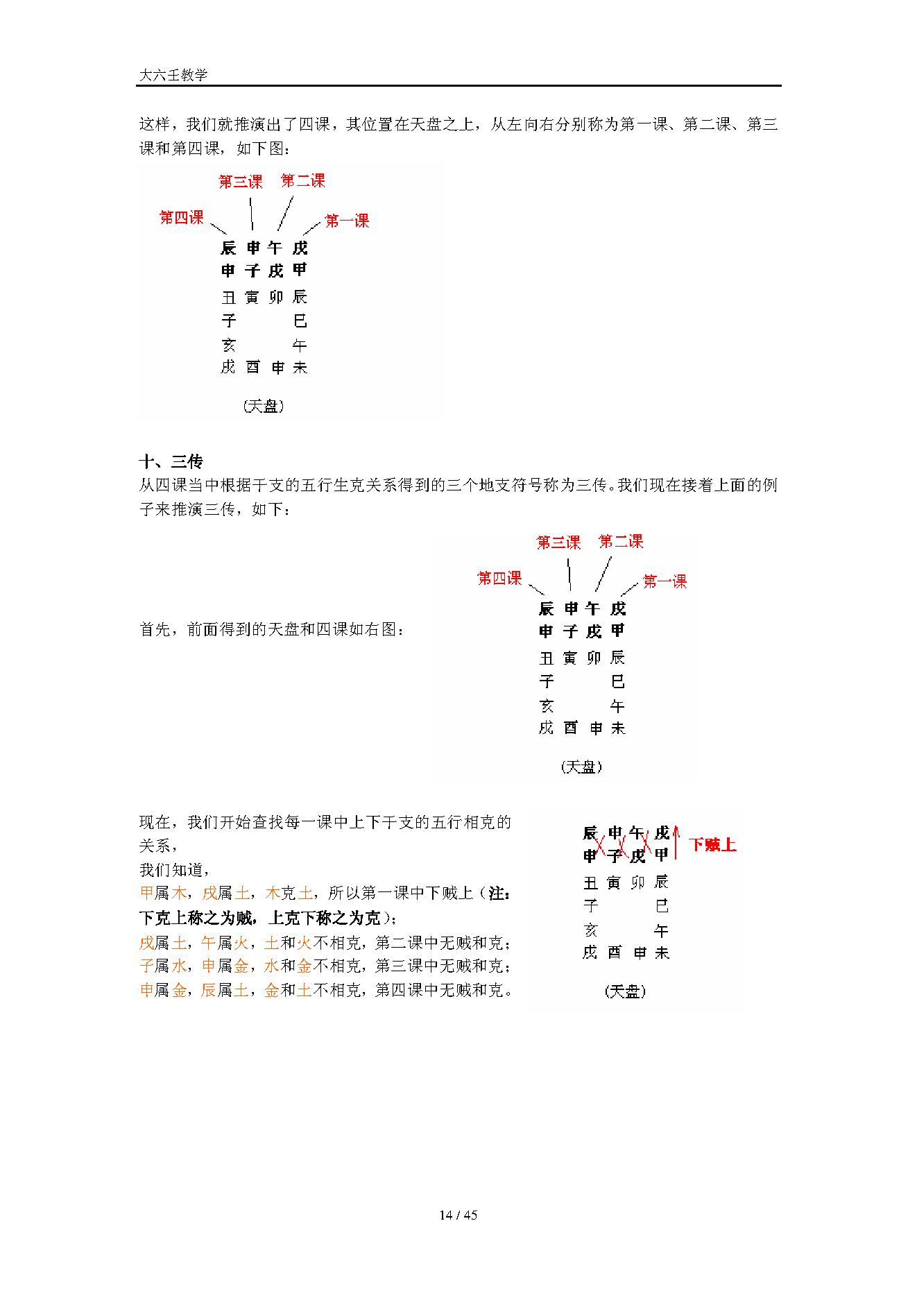 大六壬入门知识.pdf_第14页