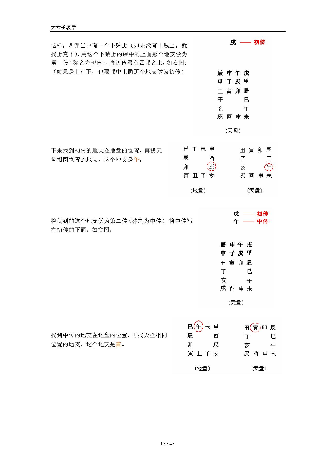 大六壬入门知识.pdf_第15页