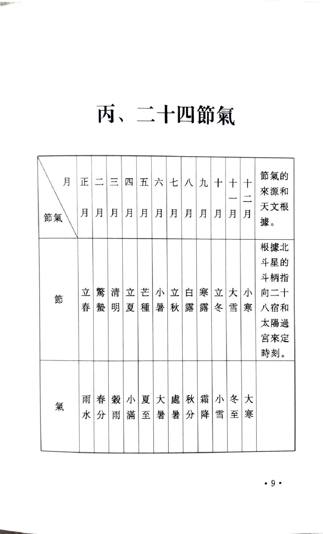 大六壬淺析 (李洲).pdf_第16页