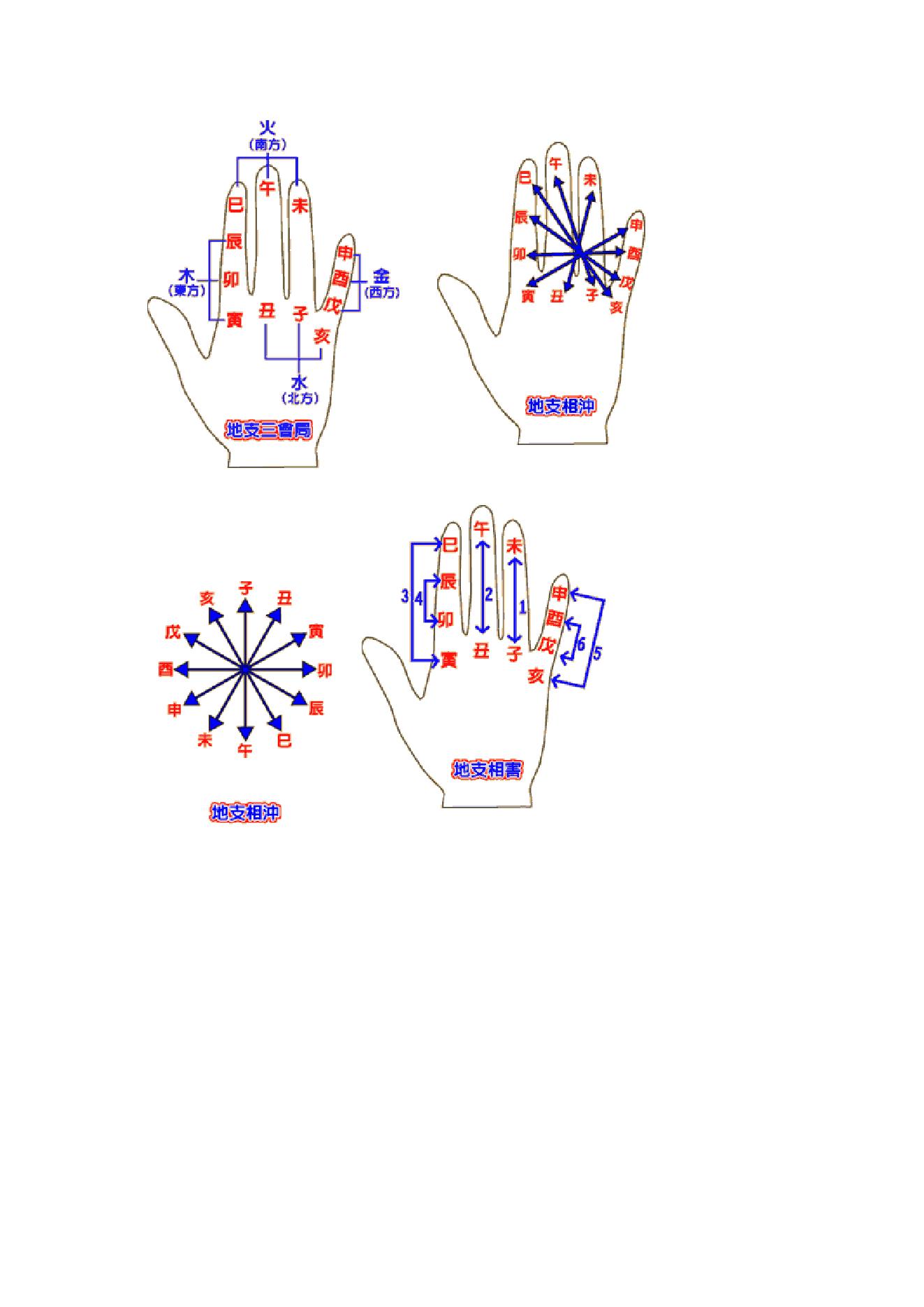 掐指神通及小六壬.pdf_第3页