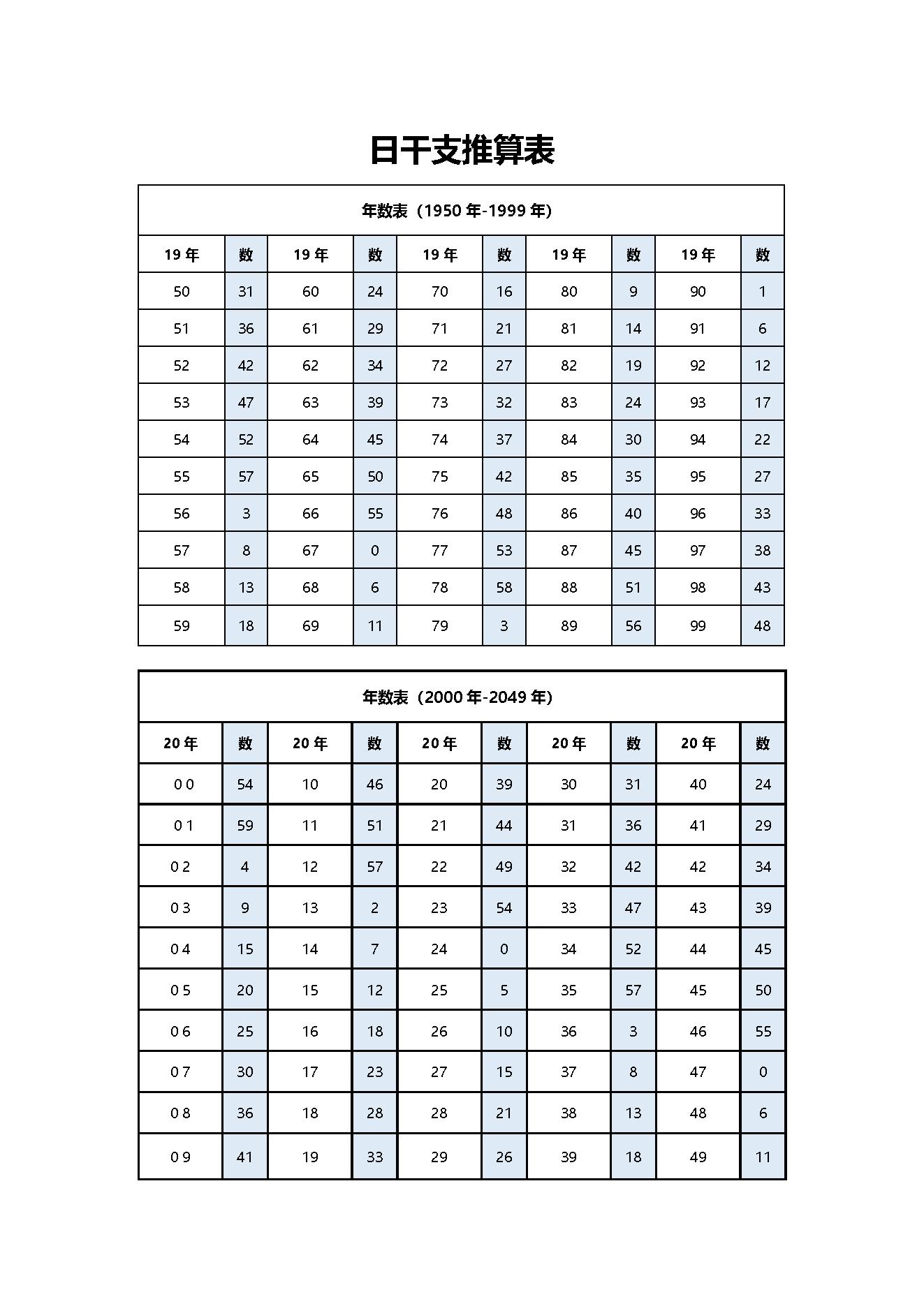 日柱、时柱推算速查表.pdf_第1页