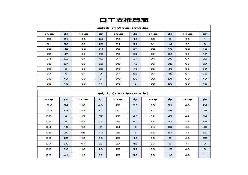 日柱、时柱推算速查表.pdf(1.07MB_5页)