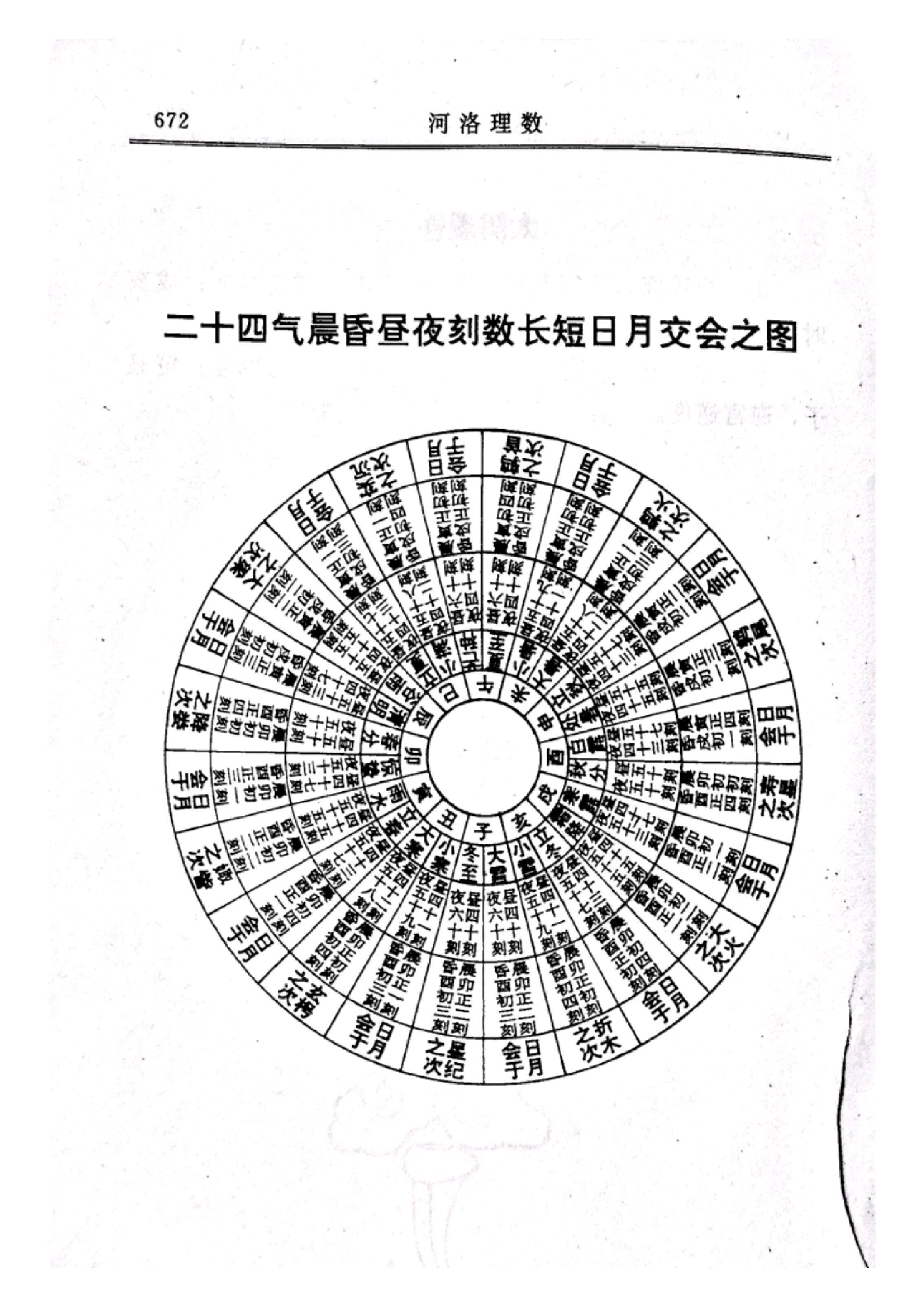 河洛理数（卷七） (宋·陈抟).pdf_第15页