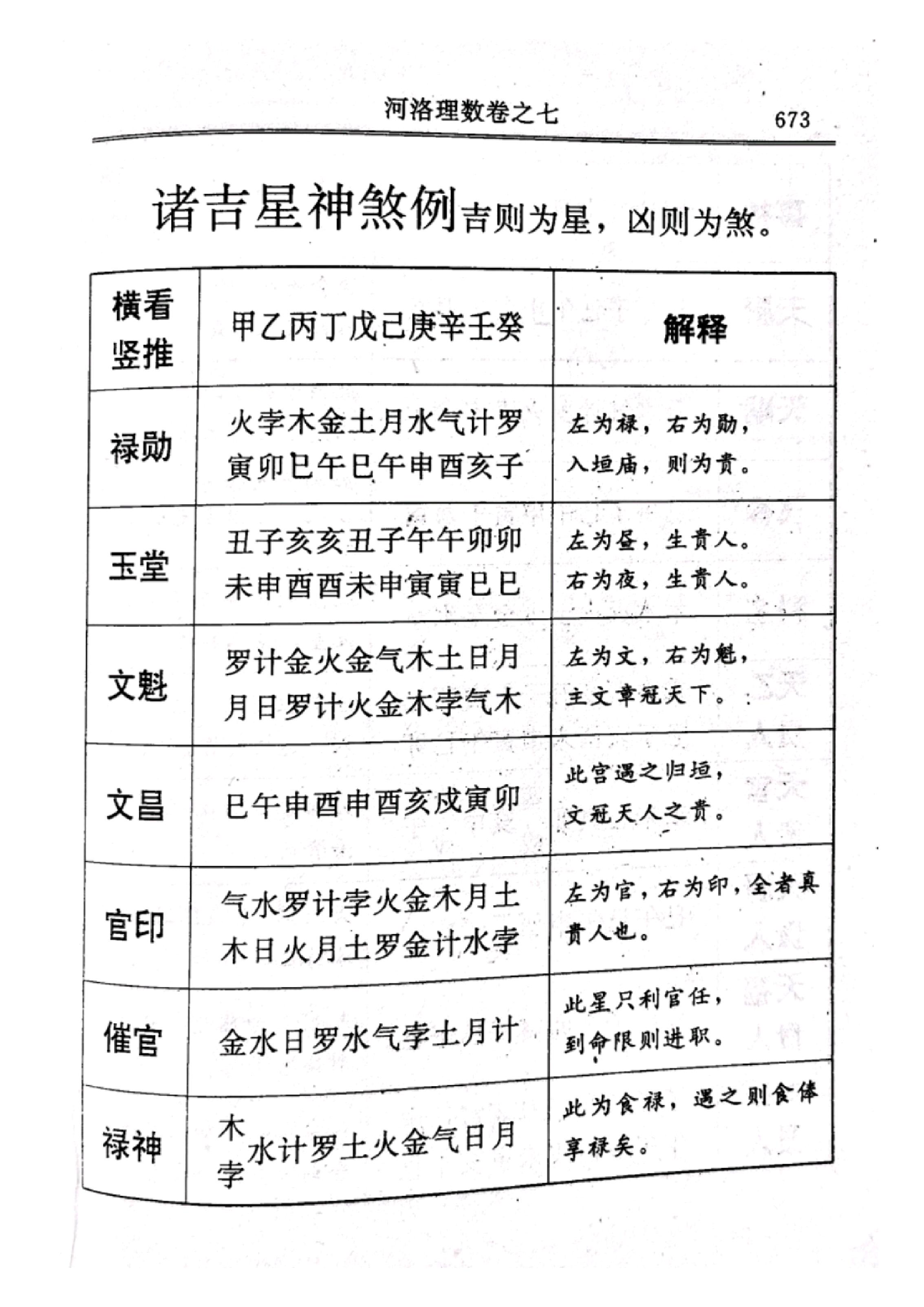 河洛理数（卷七） (宋·陈抟).pdf_第16页